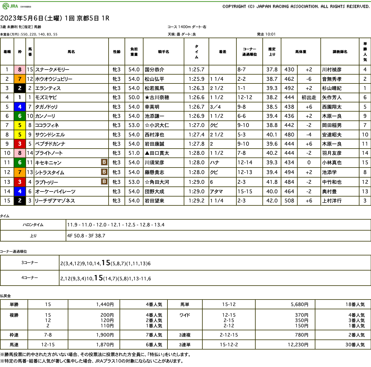 スナークメモリー（オルフェーヴル産駒）が直線力強く脚を伸ばして初勝利