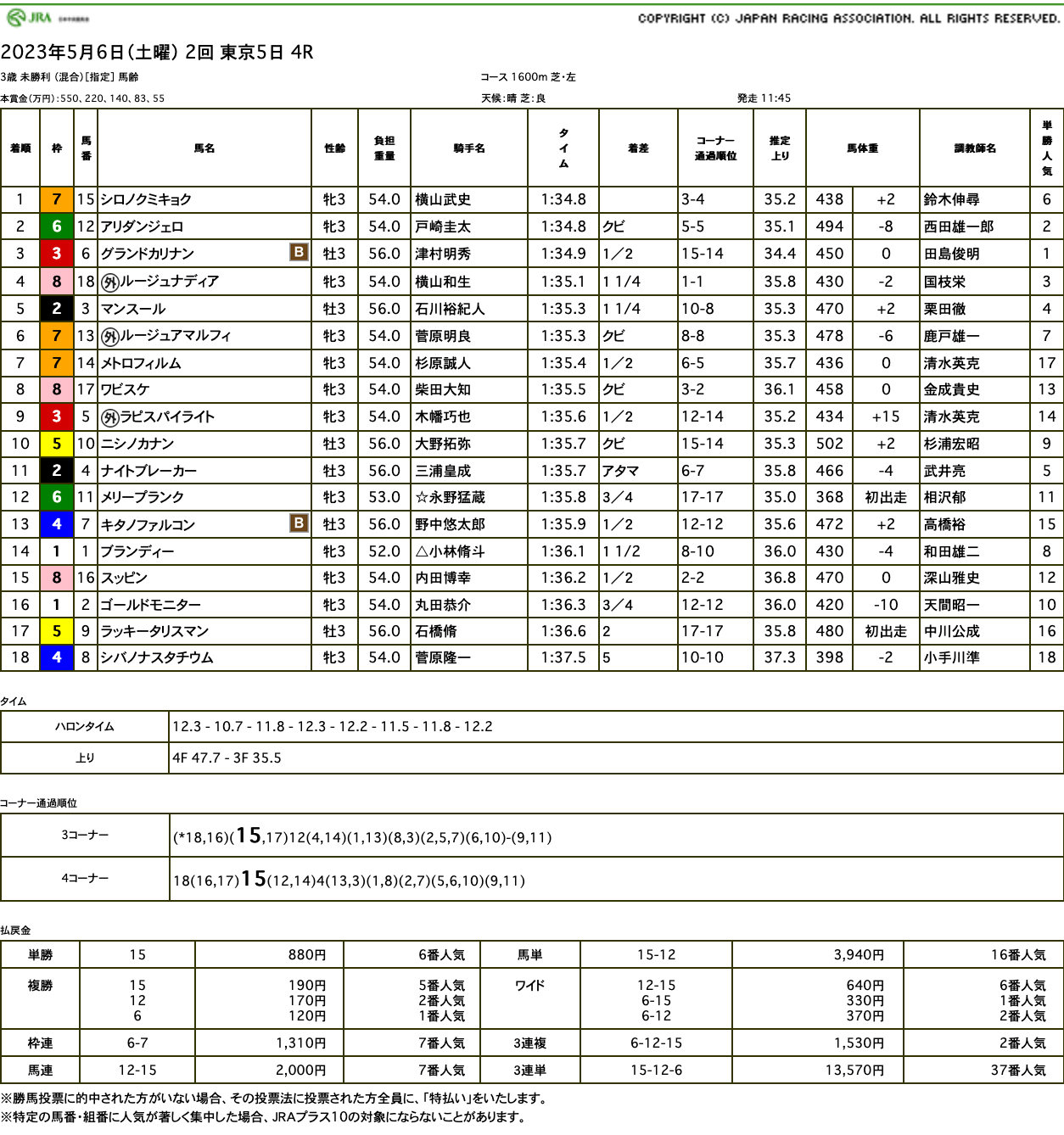 シロノクミキョク（ゴールドシップ産駒）が早め抜け出しから押し切って初勝利