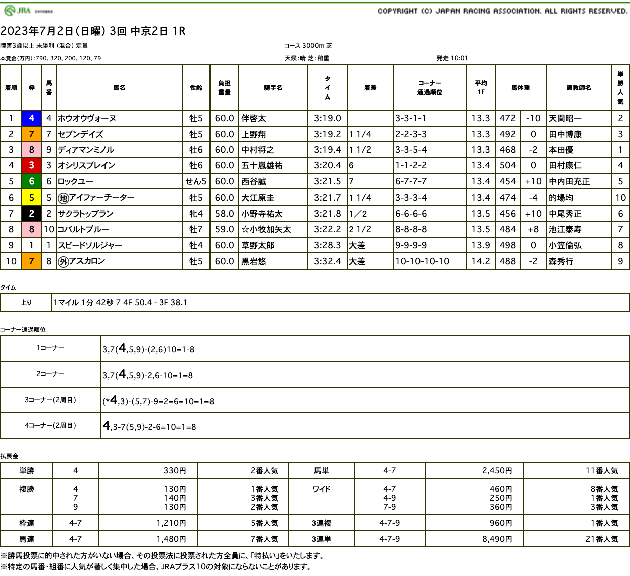 ホウオウヴォーヌ（オルフェーヴル産駒）がジャンプレース初勝利