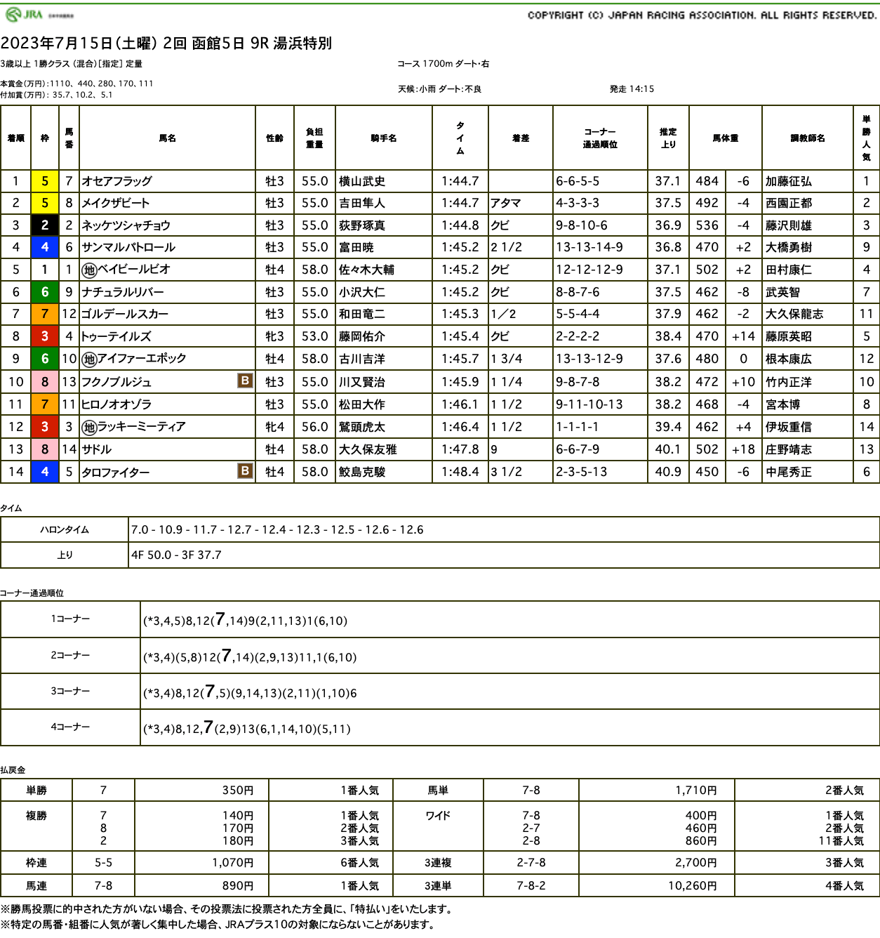 オセアフラッグ（オルフェーヴル産駒）がゴール前差し切って2勝目