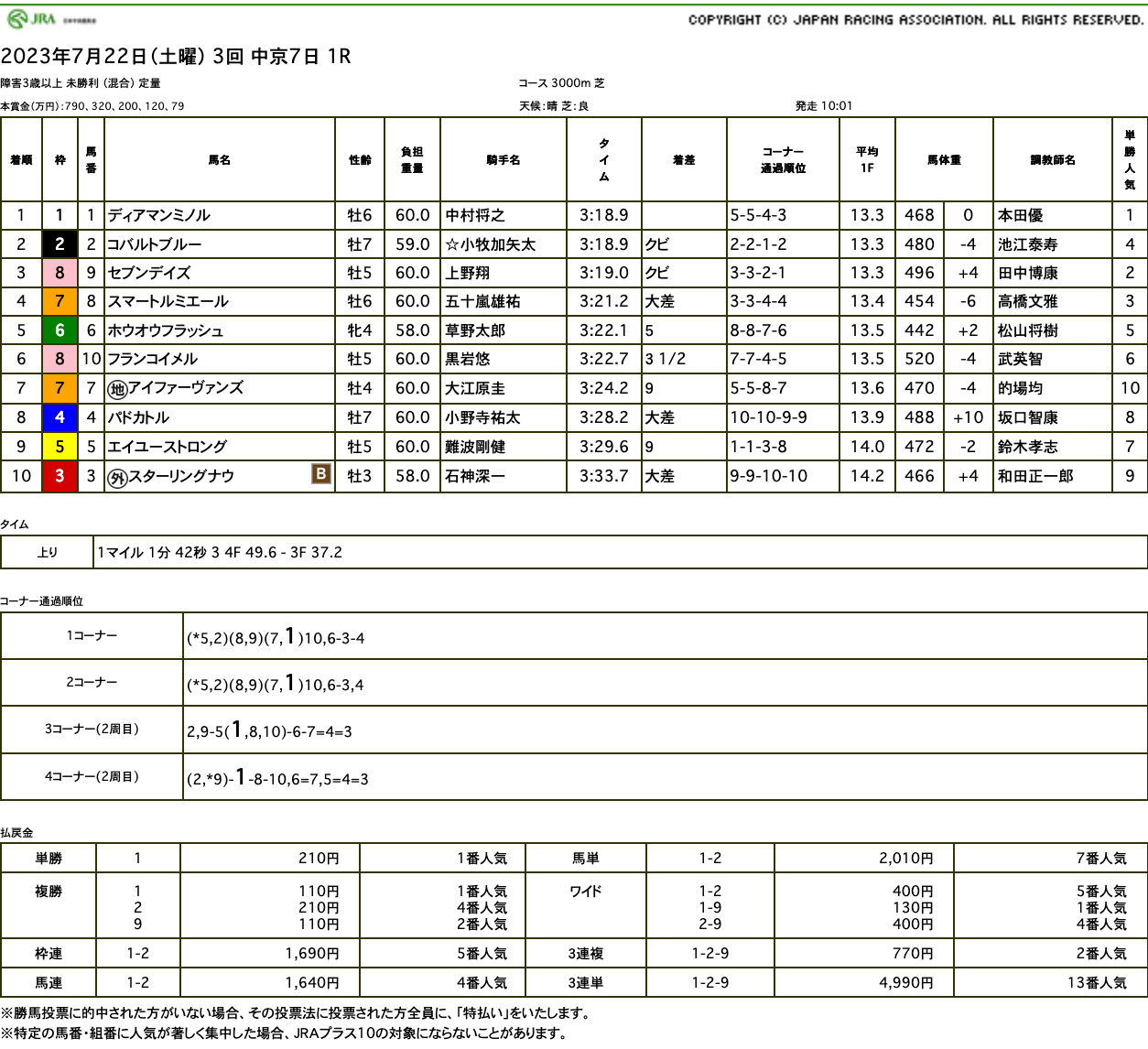 ディアマンミノル（オルフェーヴル産駒）が平地の脚力見せつけジャンプレース初勝利