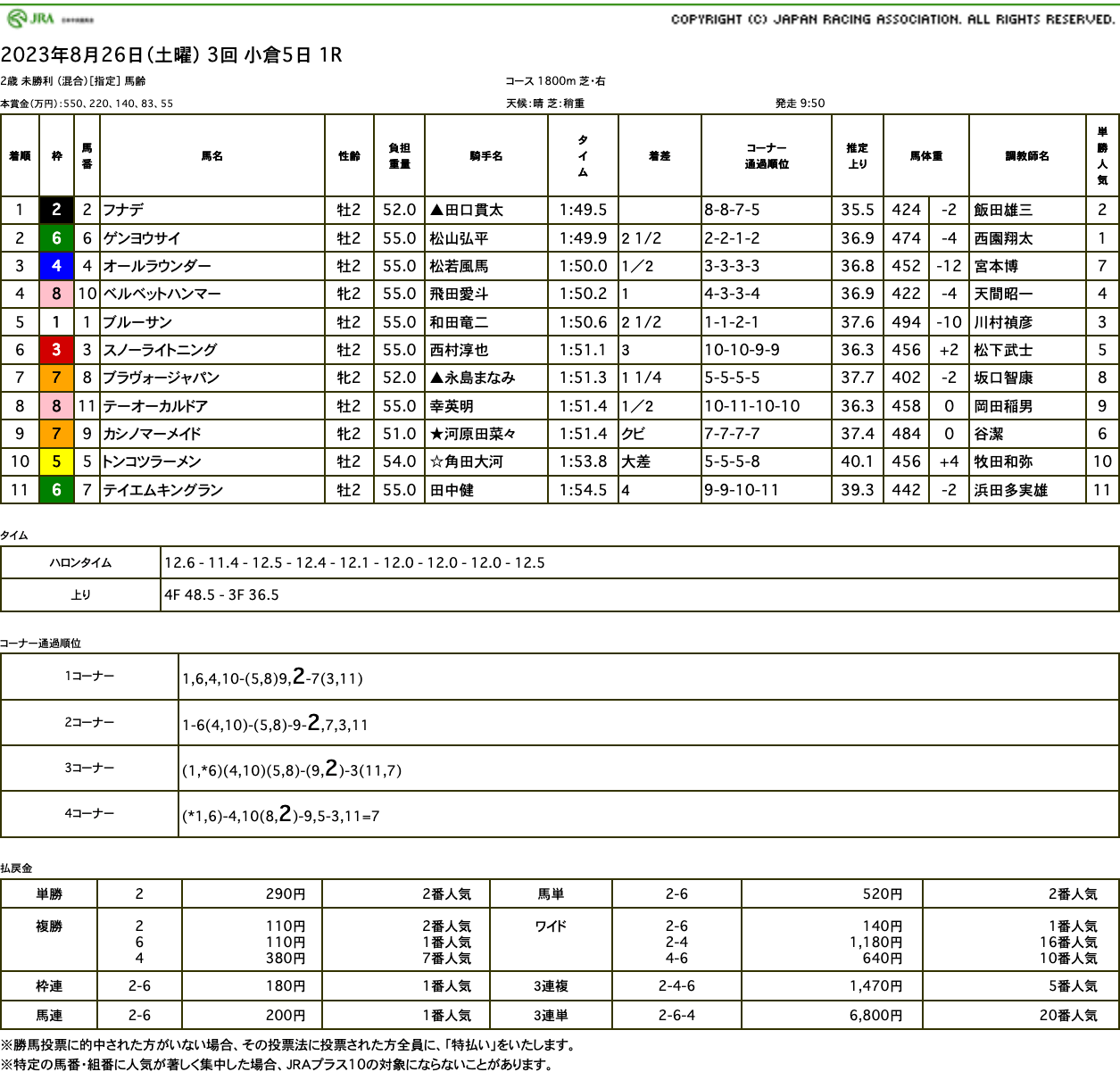 フナデ（ゴールドシップ産駒）がゴール前綺麗に差し切って初勝利