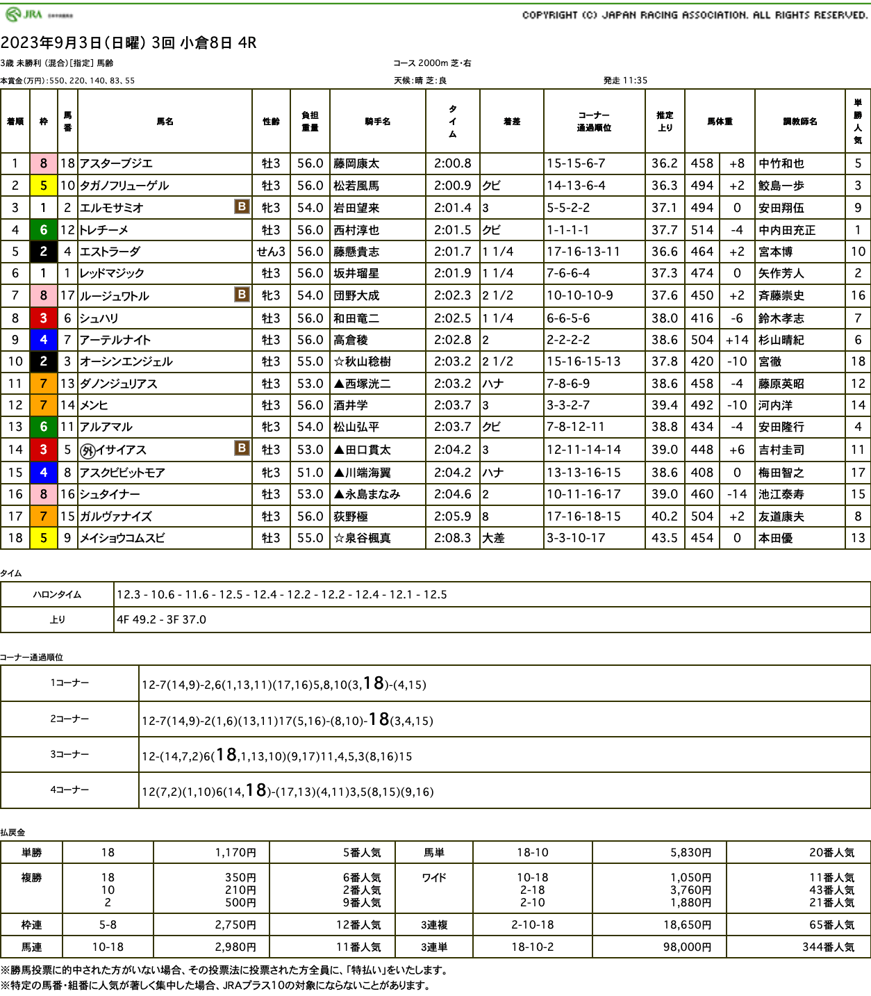 アスターブジエ（オルフェーヴル産駒）がラストチャンスを決めきって待望の初勝利