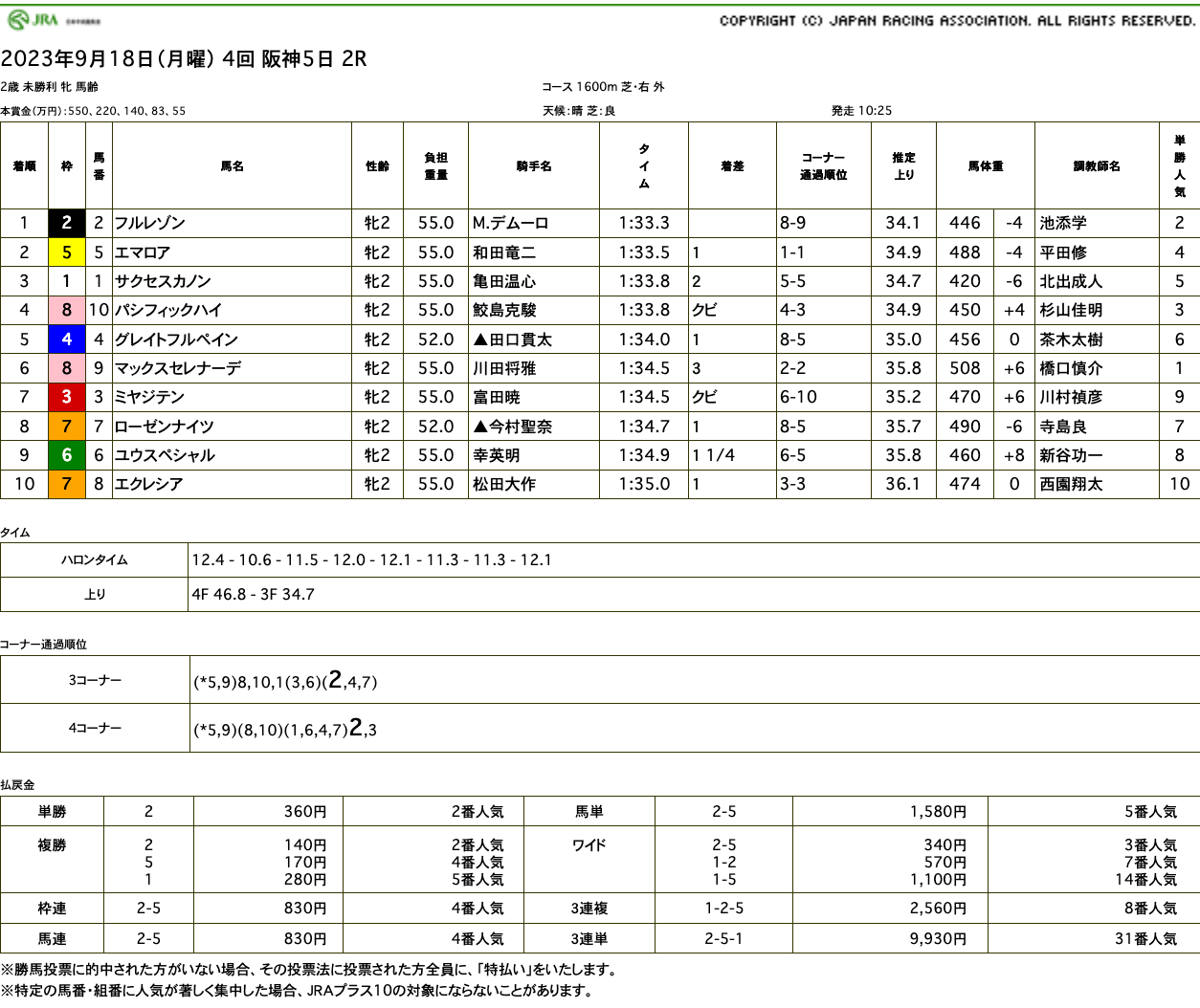 フルレゾン（オルフェーヴル産駒）が一旦最後方も直線大外から差し切って初勝利