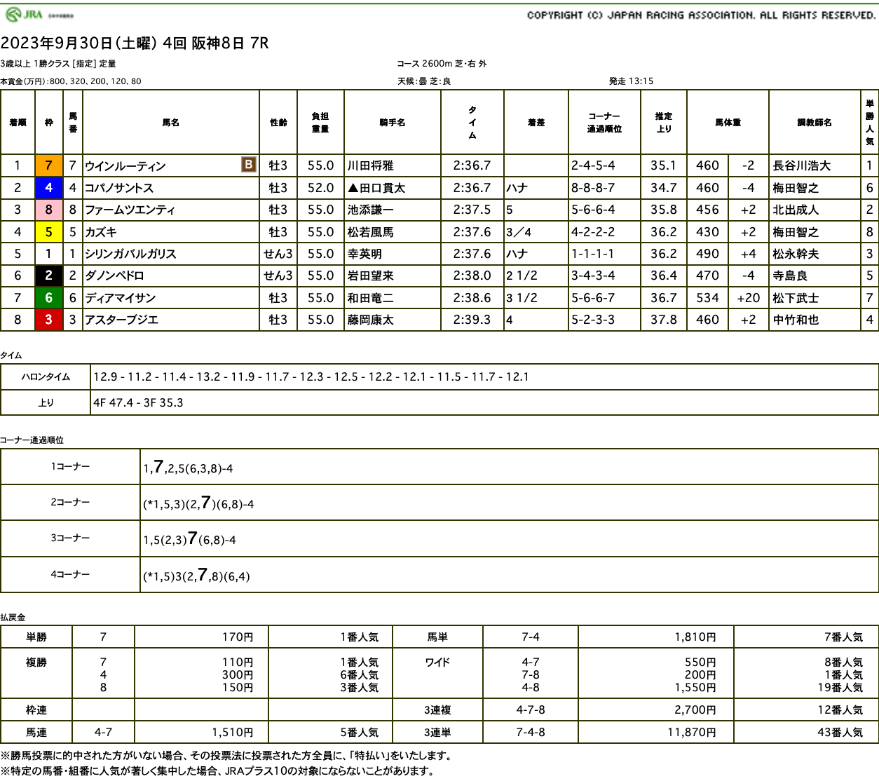 ウインルーティン（ゴールドシップ産駒）が直線の競り合い制して2勝目