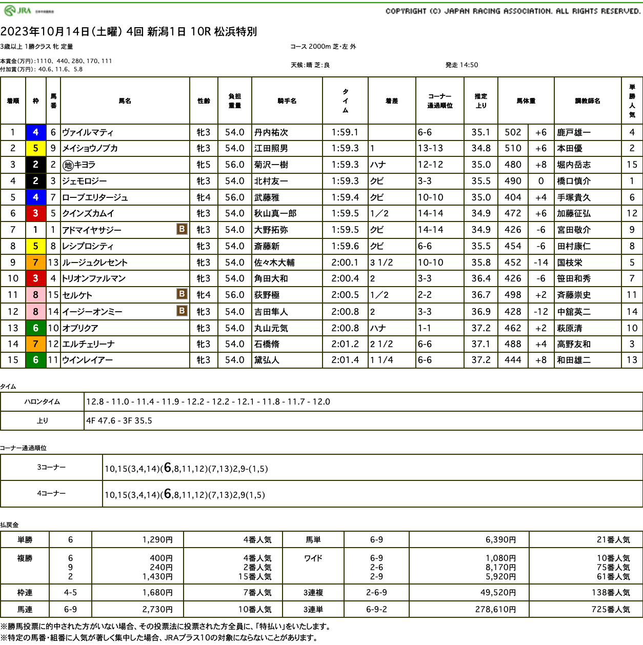 ヴァイルマティ（ゴールドシップ産駒）が、直線抜け出し2勝目