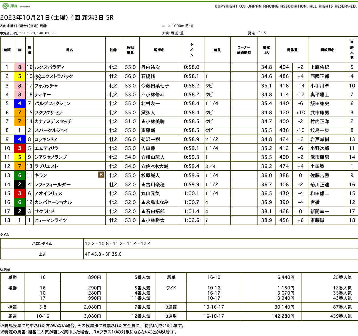 ルクスパラディ（オルフェーヴル産駒）が直線競馬で初勝利