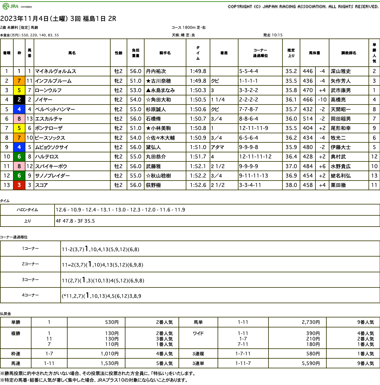 マイネルヴォルムス（ゴールドシップ産駒）が最内から差し切って初勝利