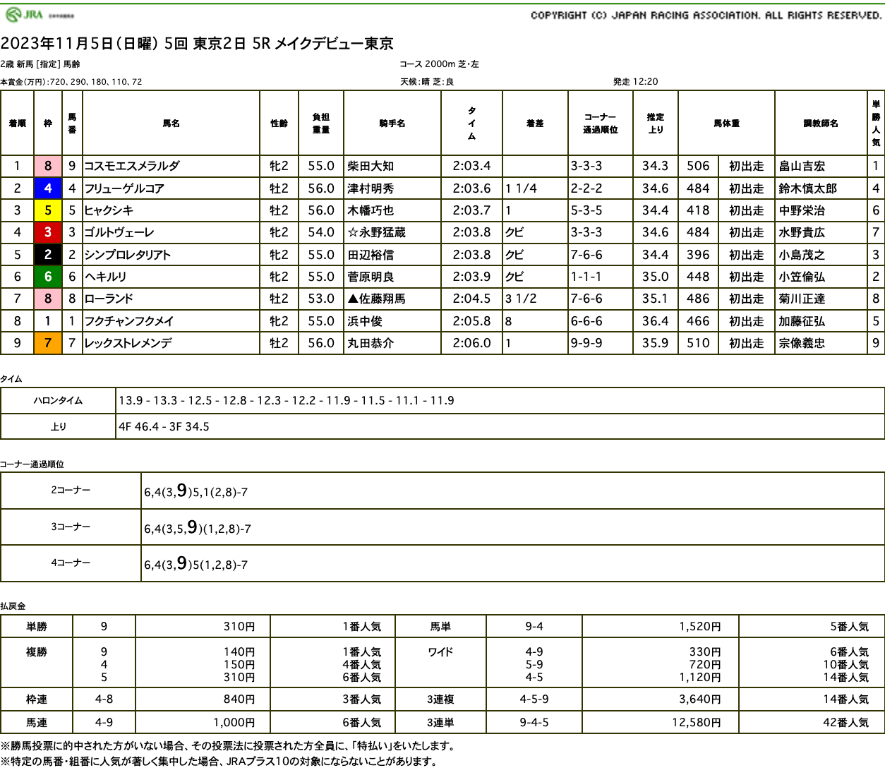 コスモエスメラルダ（ゴールドシップ産駒）が直線抜け出し新馬勝ち