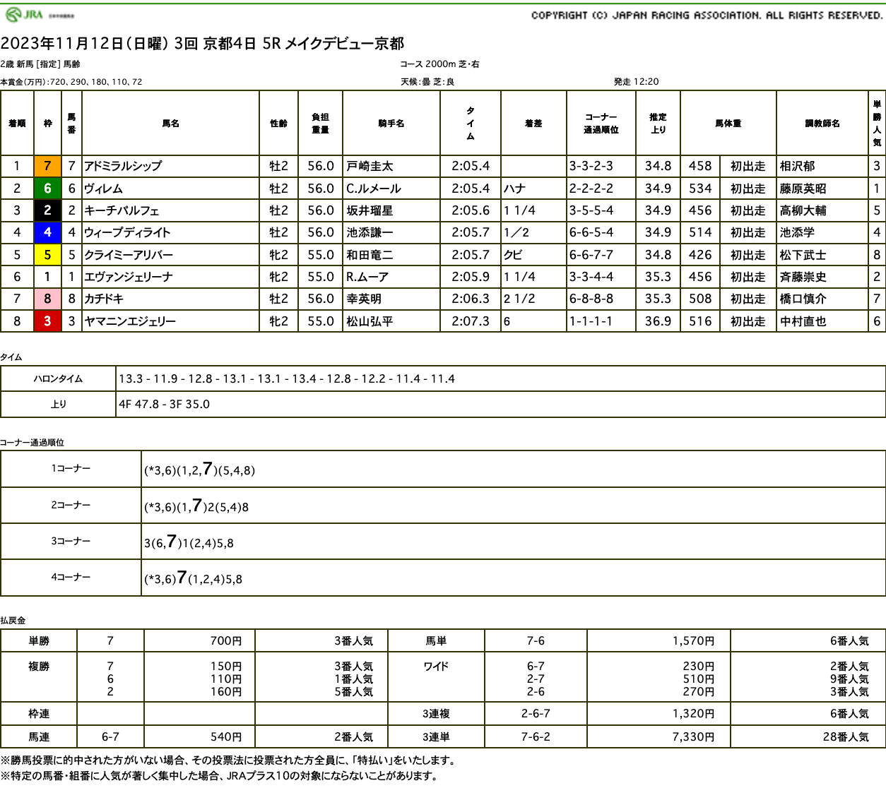 アドミラルシップ（ゴールドシップ産駒）がゴール前競り勝って新馬勝ち