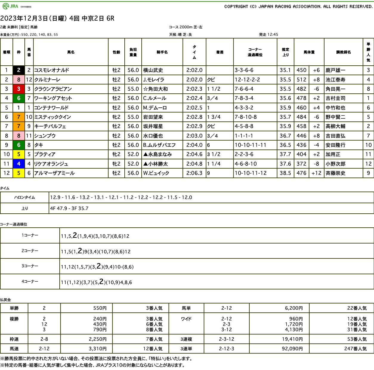 コスモレオナルド（ゴールドシップ産駒）が競り合い制して初勝利