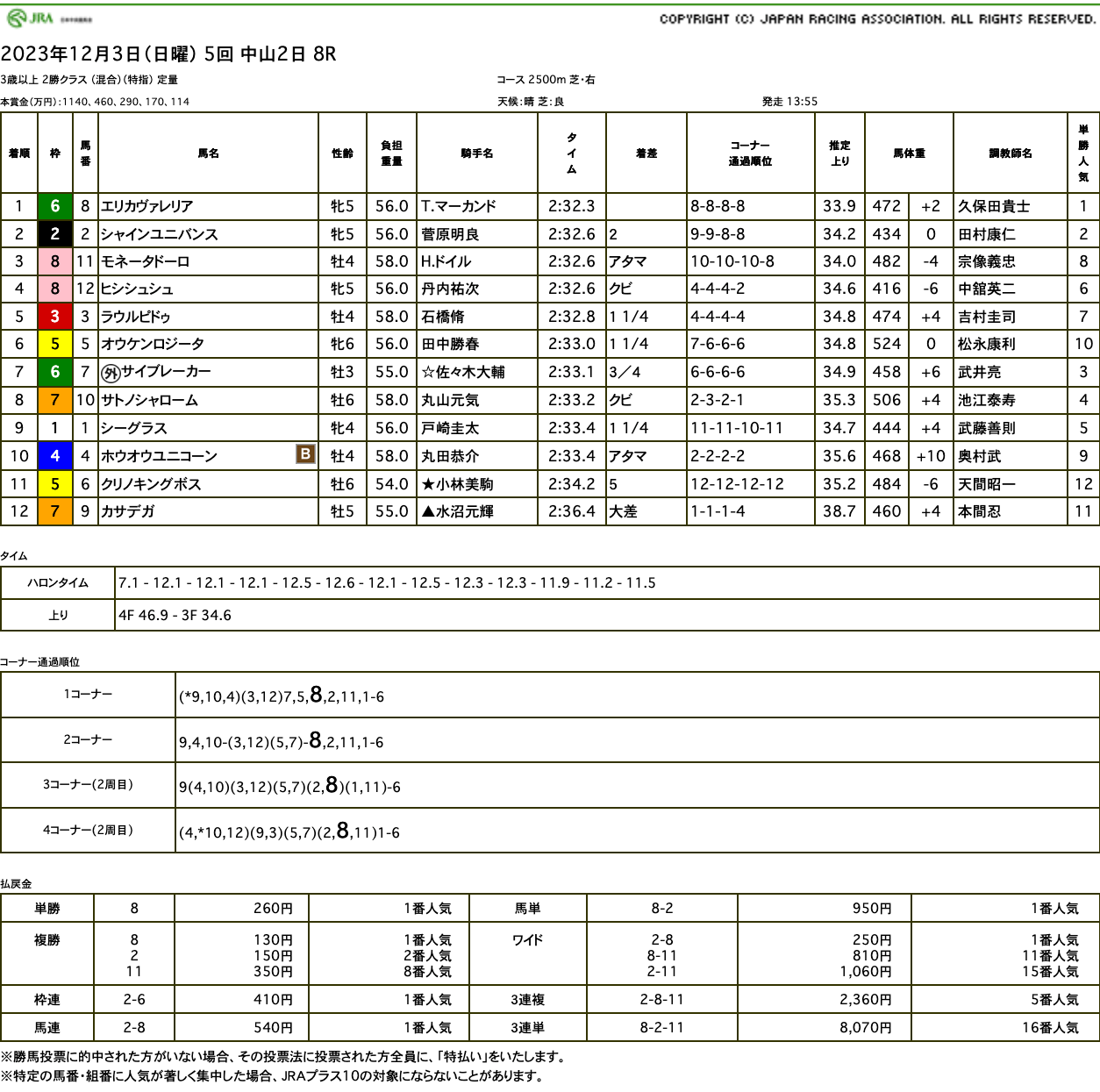 エリカヴァレリア（オルフェーヴル産駒）が直線外から力強く差し切って3勝目