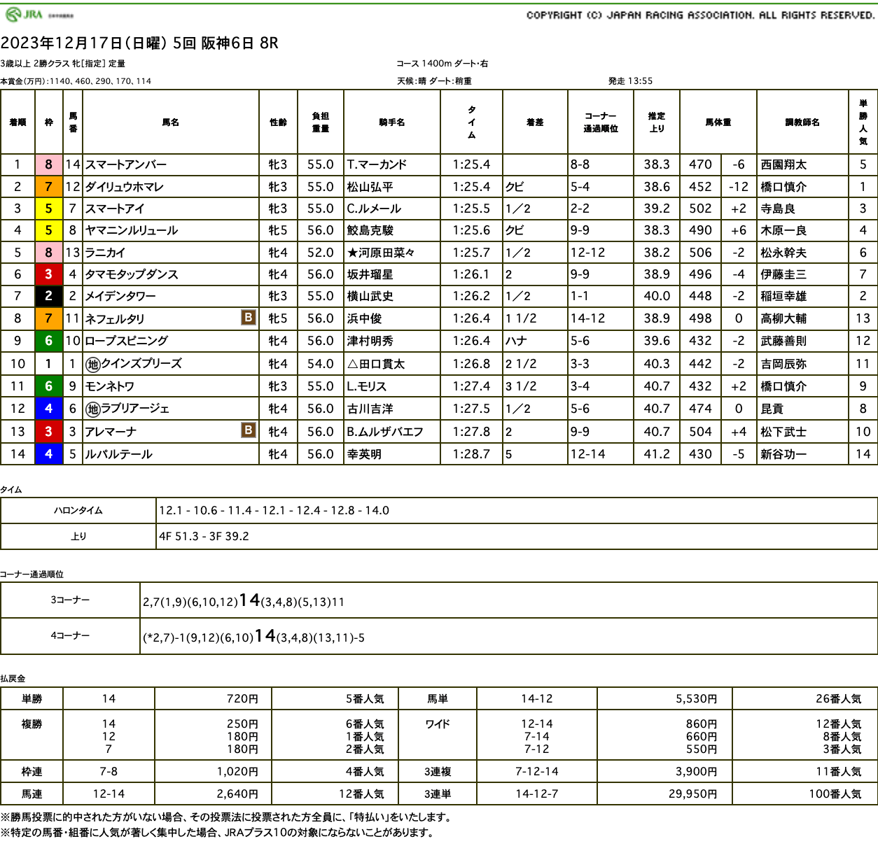 スマートアンバー（母スマートサクソン　母の父ドリームジャーニー）が連勝で3勝目