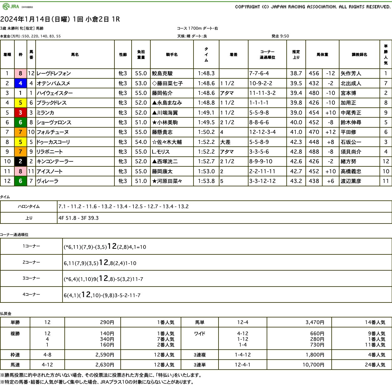 レーヴドレフォン（母レーヴドリーブ　母の父オルフェーヴル）が初勝利