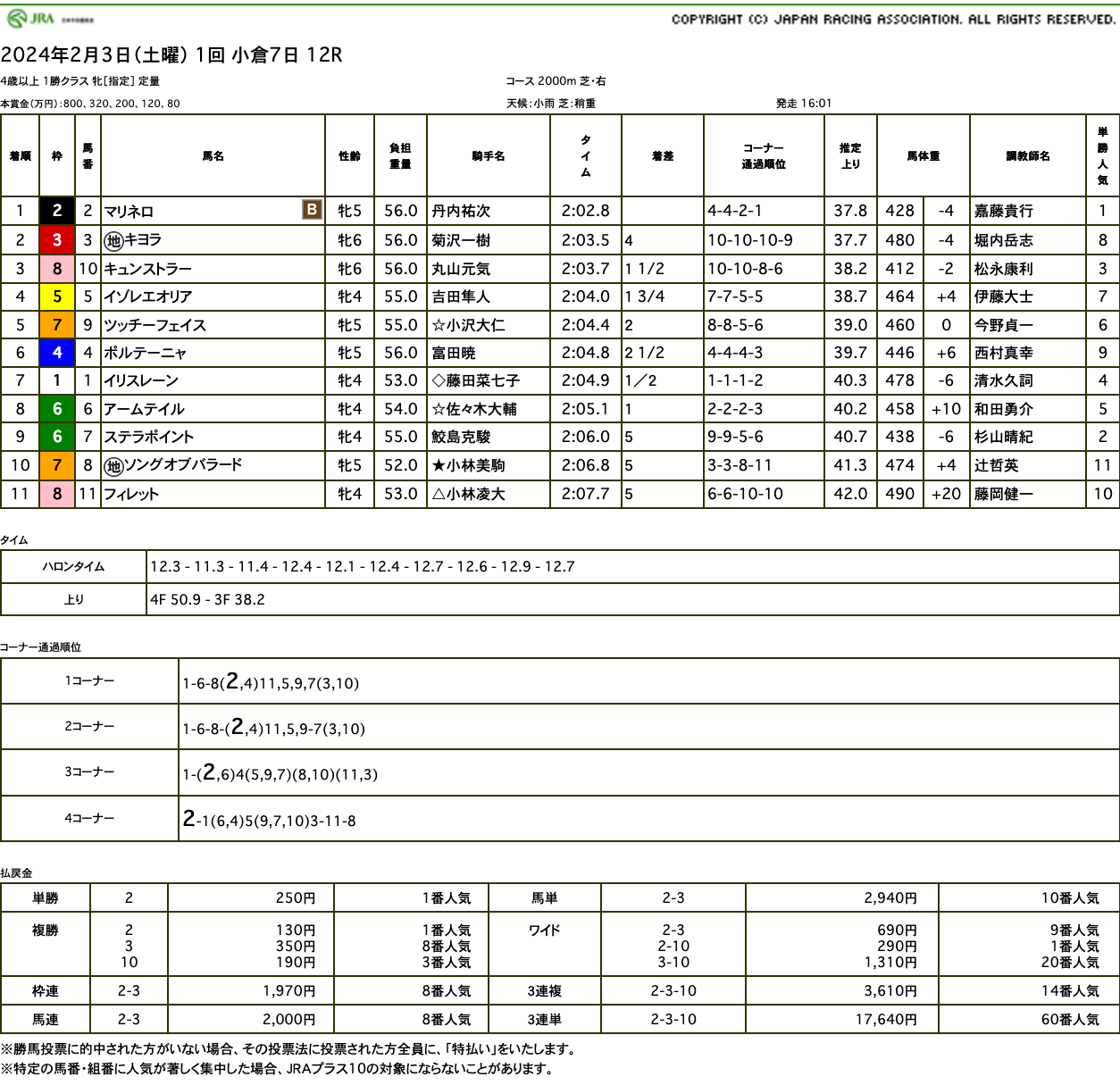 マリネロ（ゴールドシップ産駒）が4コーナー先頭から直線で後続寄せ付けずに2勝目