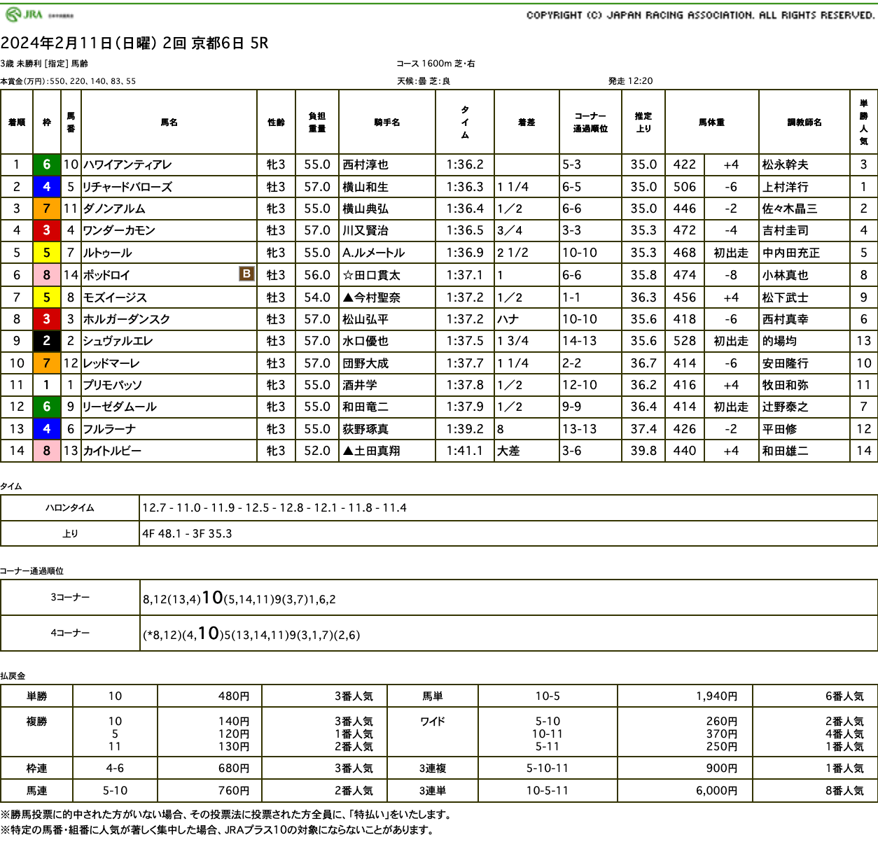 ハワイアンティアレ（母モアニケアラ　母母父メジロマックイーン）が直線抜け出し初勝利