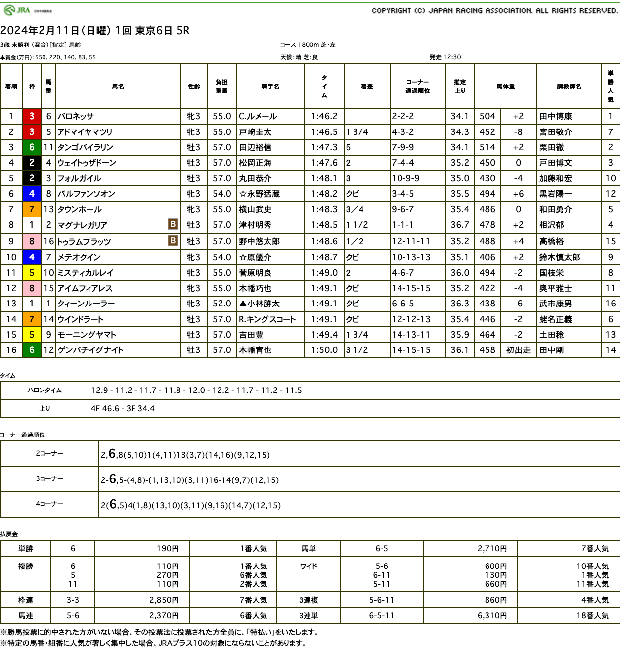 バロネッサ（母マルケッサ　母父オルフェーヴル）が直線後続を寄せ付けずに初勝利