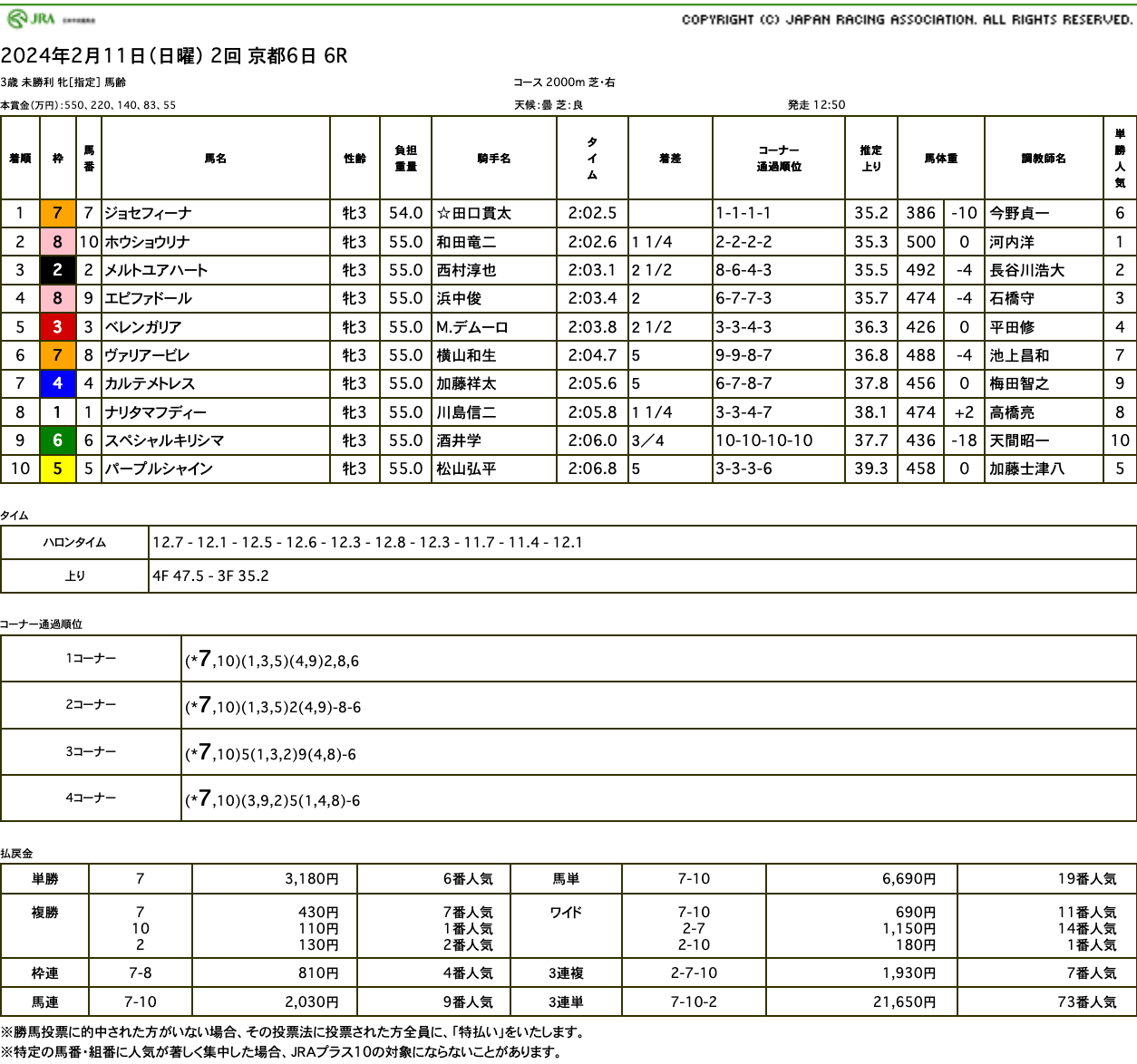 ジョセフィーナ（オルフェーヴル産駒）が逃げ切って初勝利