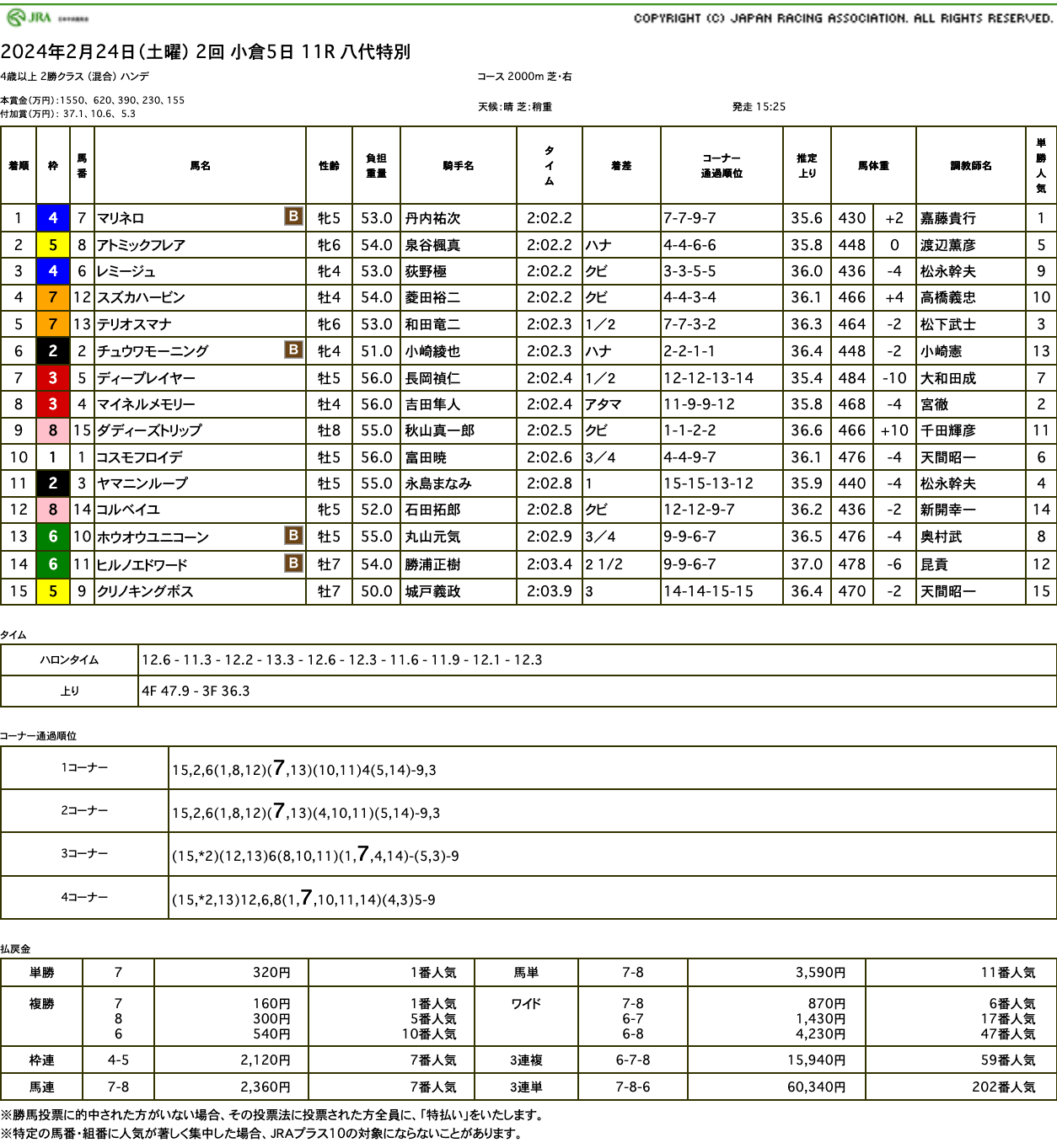 マリネロ（ゴールドシップ産駒）がゴール前の大接戦制して3勝目