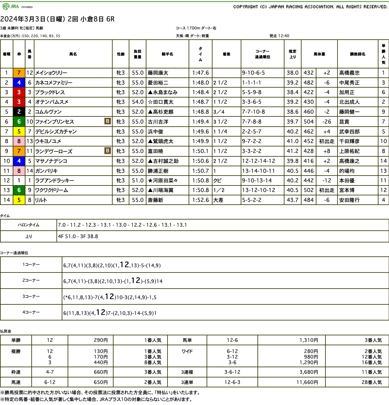 メイショウリリー（ゴールドシップ産駒）が直線抜け出し初勝利