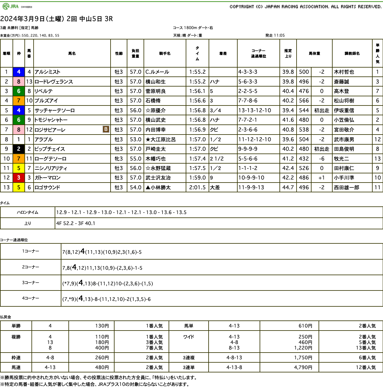 アルシミスト（オルフェーヴル産駒）が直線競り合い制して初勝利