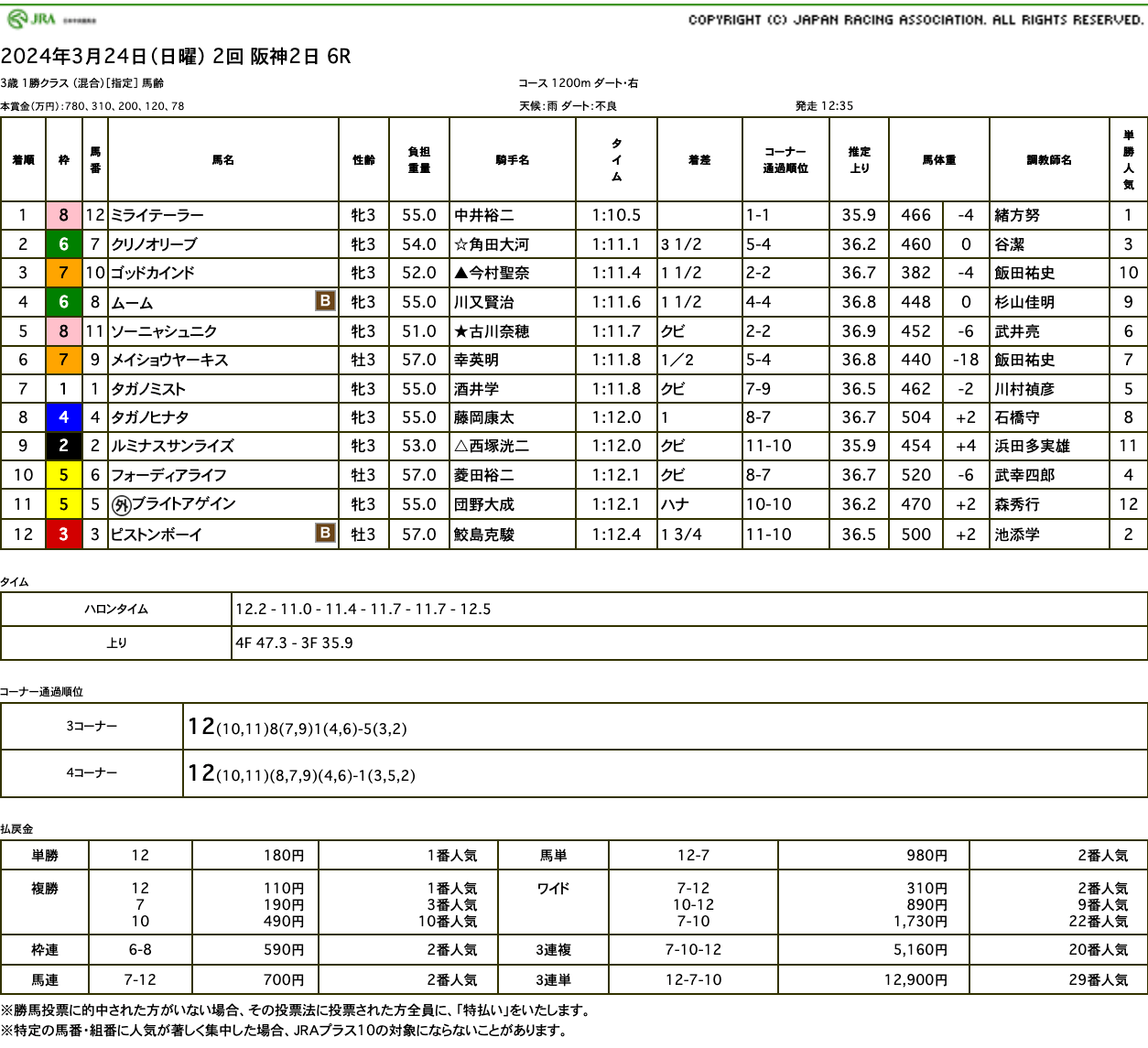 ミライテーラー（オルフェーヴル産駒）が悠々と逃げ切り2勝目