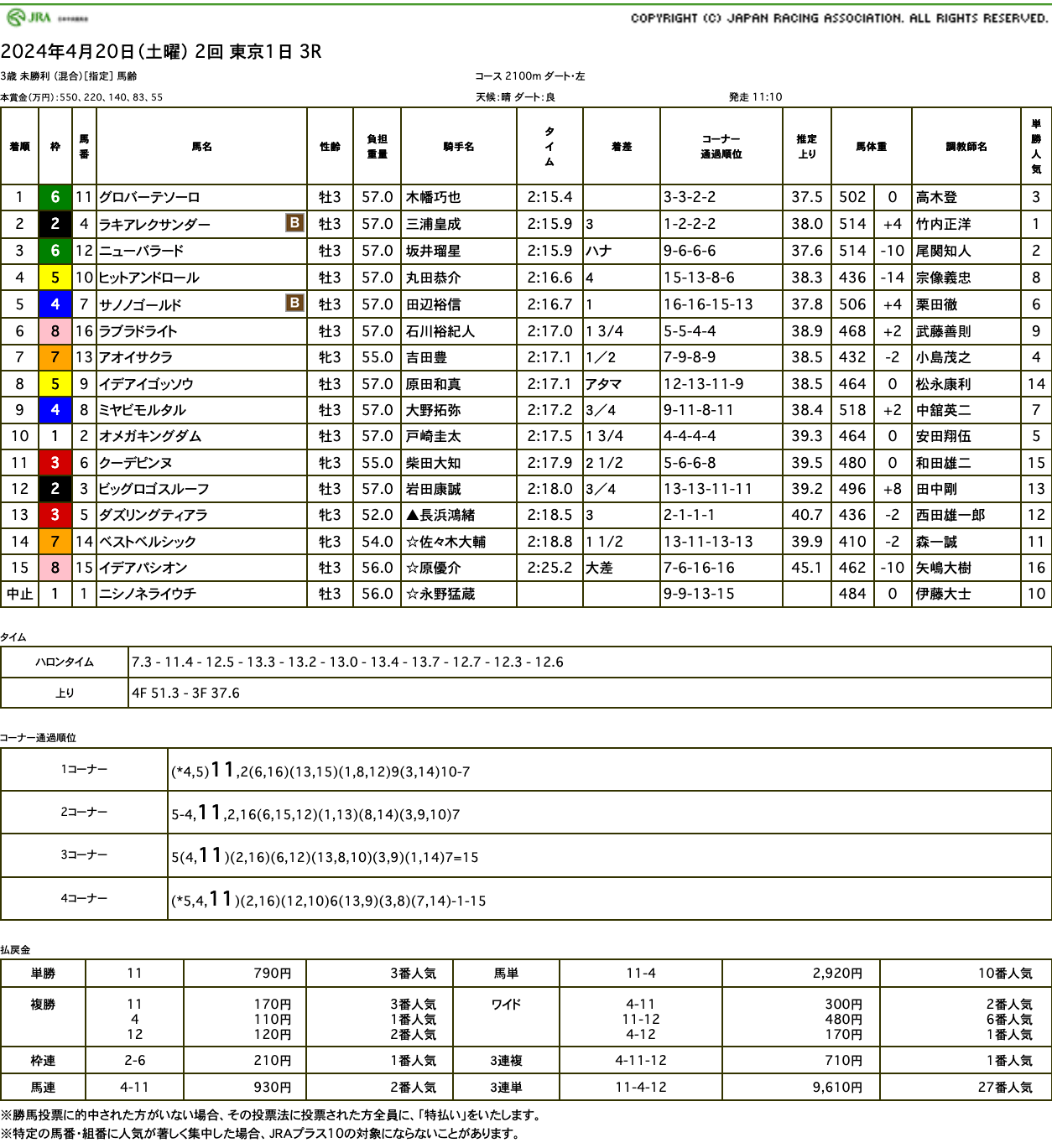 グロバーテソーロ（オルフェーヴル産駒）が直線抜け出し初勝利