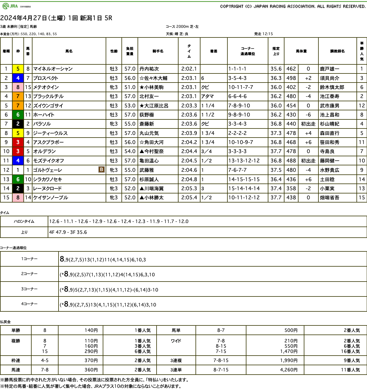 マイネルオーシャン（ゴールドシップ産駒）が圧倒的な逃げ切りで初勝利