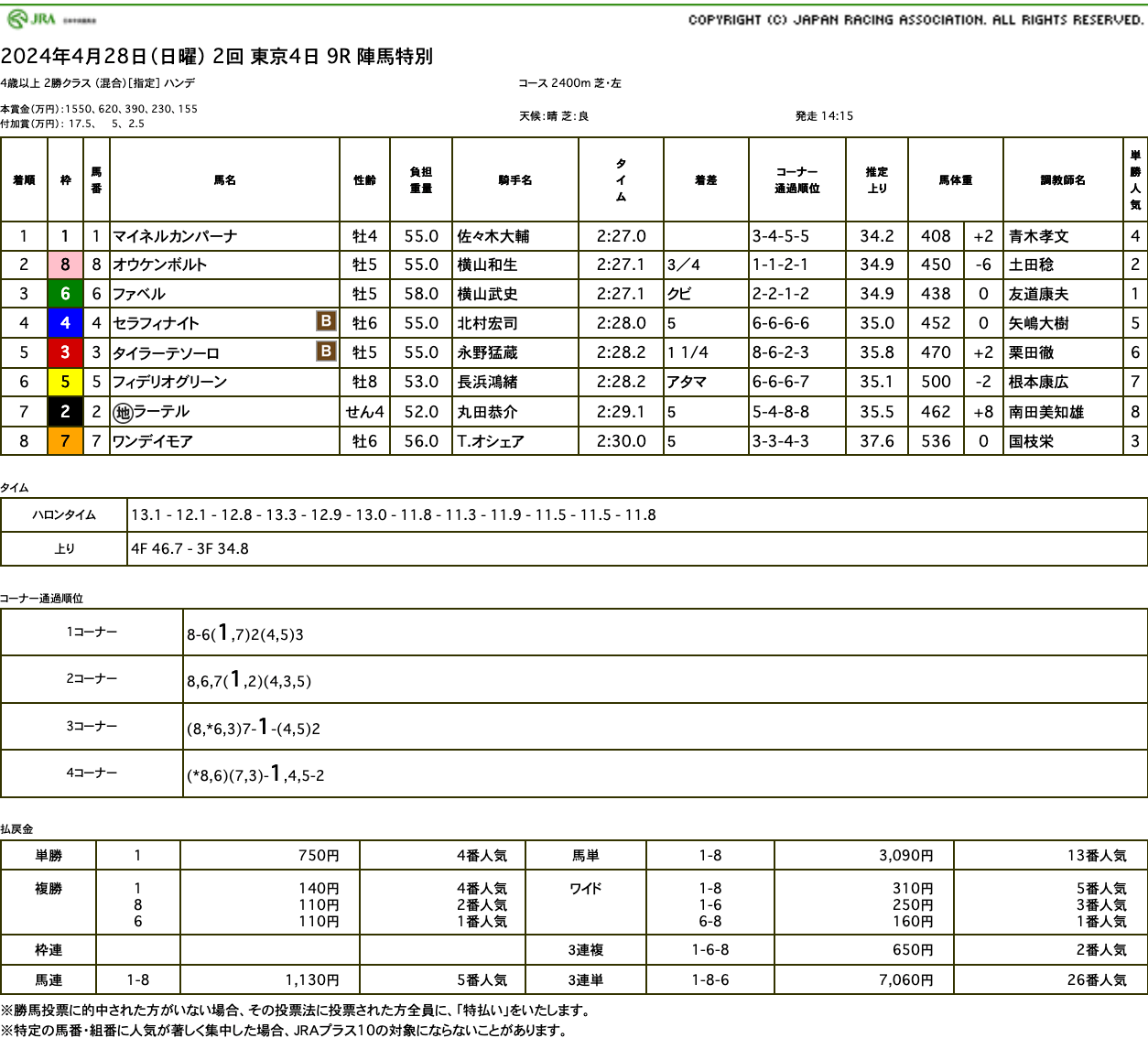 マイネルカンパーナ（ゴールドシップ産駒）がゴール前差し切って3勝目