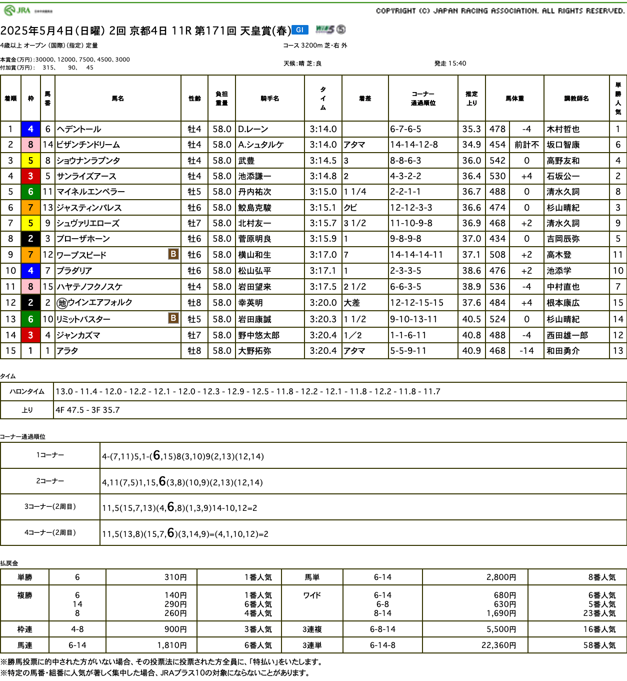 マイネルエンペラーが早め先頭の堂々たる競馬で掲示板を確保（天皇賞春結果）