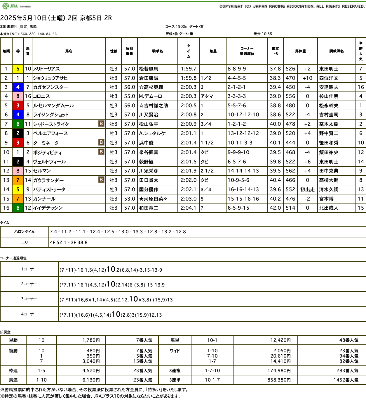 メリトーリアス（オルフェーヴル産駒）が直線大外から豪快に差し切って初勝利