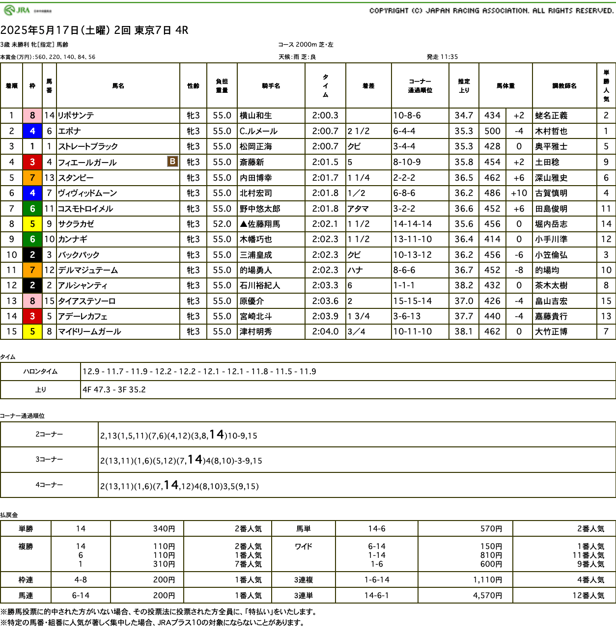 リポサンテ（母サラス　母の父オルフェーヴル）がゴール前抜け出し初勝利