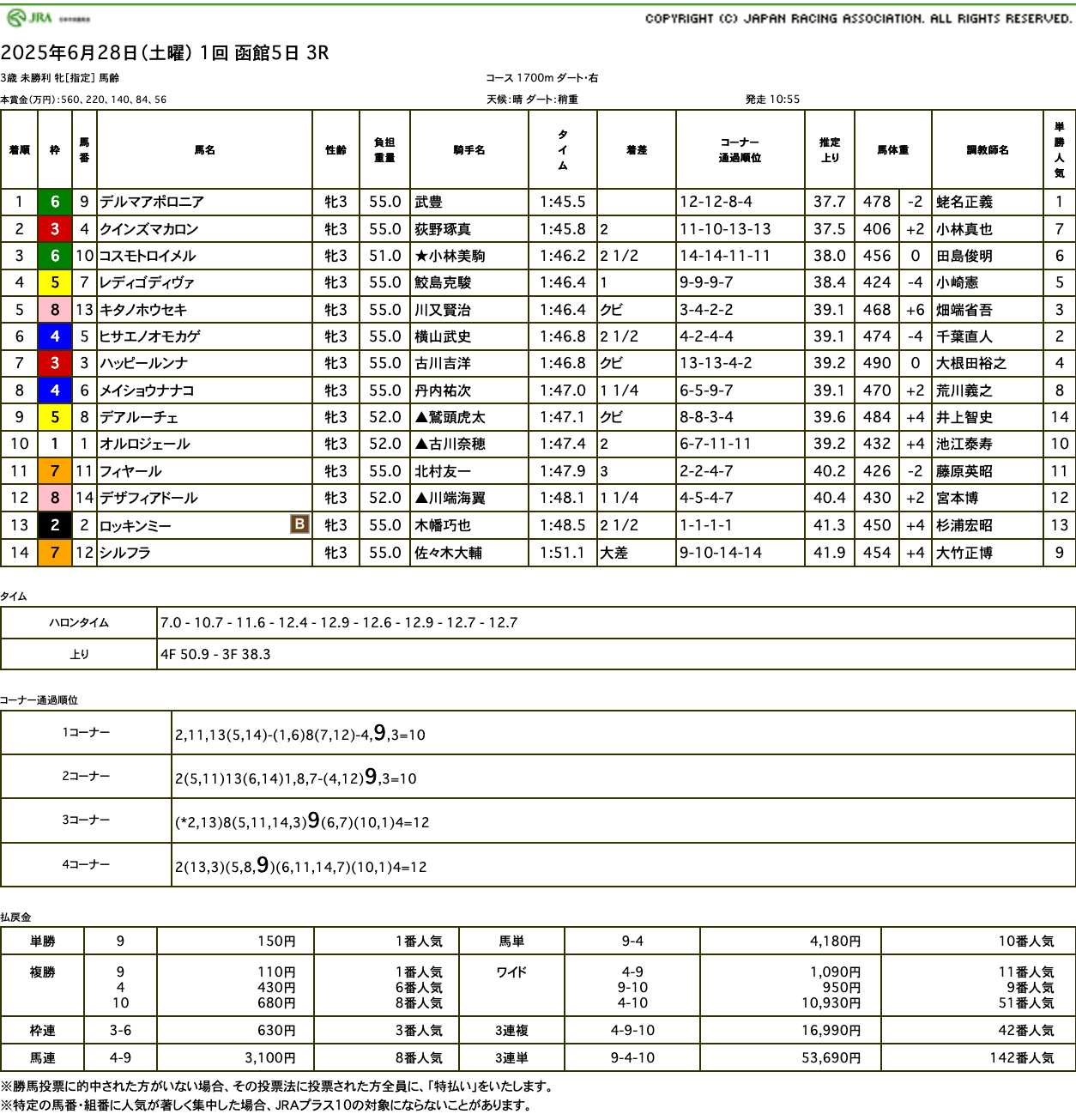 デルマアポロニア（オルフェーヴル産駒）が惜敗続きに終止符打って待望の初勝利