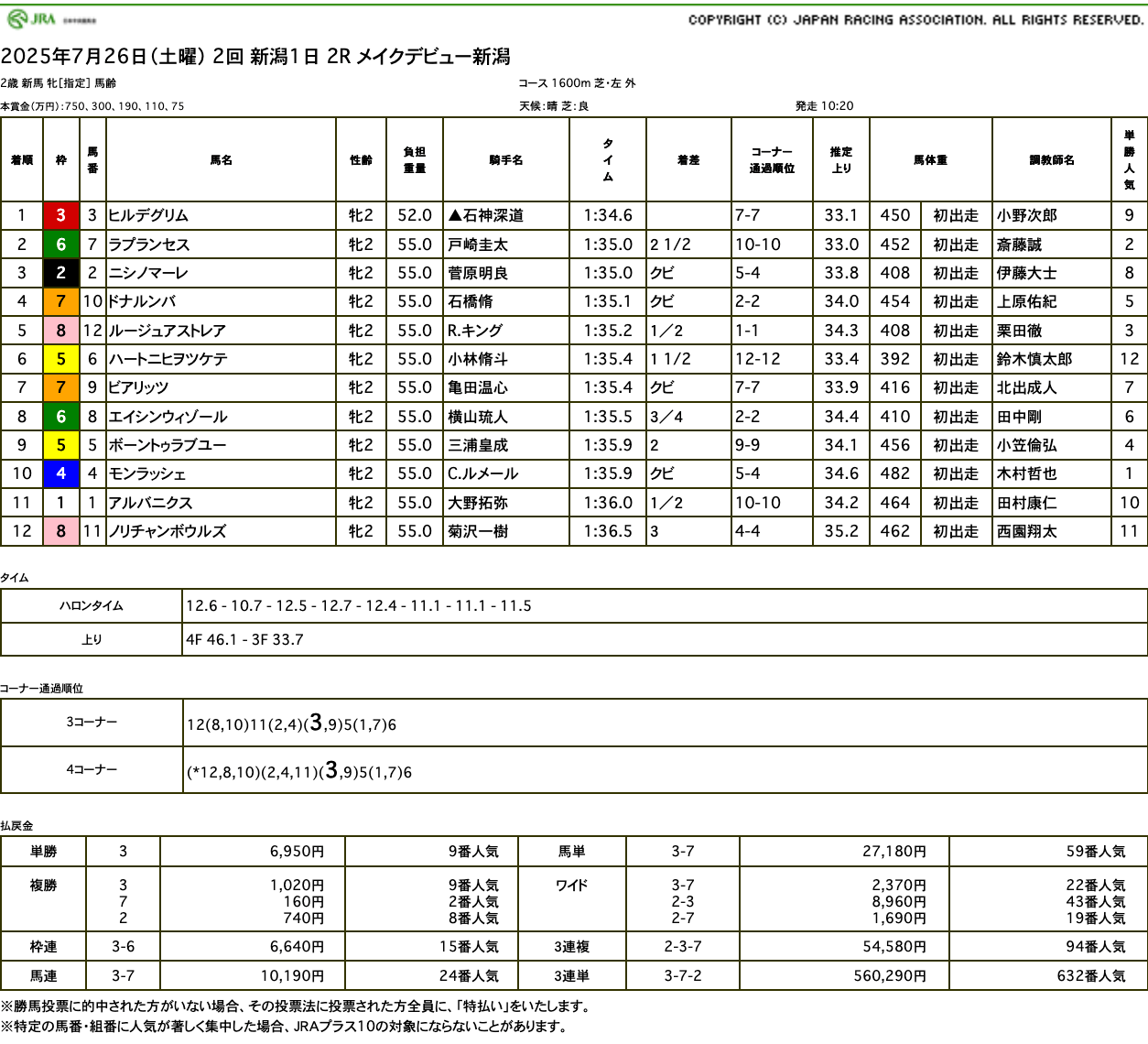 今季のファミリー2歳世代の初勝利は、ゴールドシップ産駒のヒルデグリム