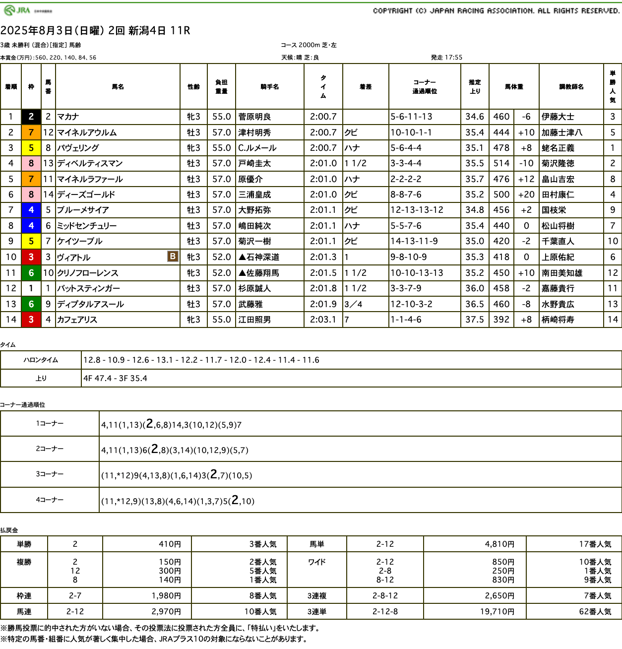 マカナ（ゴールドシップ産駒）が最内から際どく差し切り待望の未勝利脱出