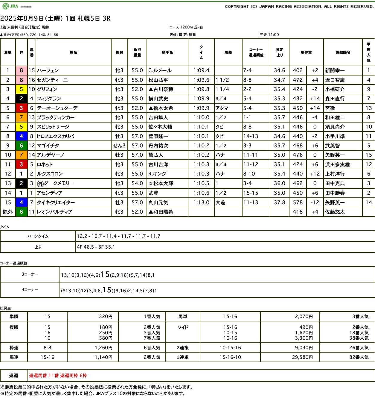 ハーフェン（オルフェーヴル産駒）が直線で綺麗に抜け出し待望の初勝利