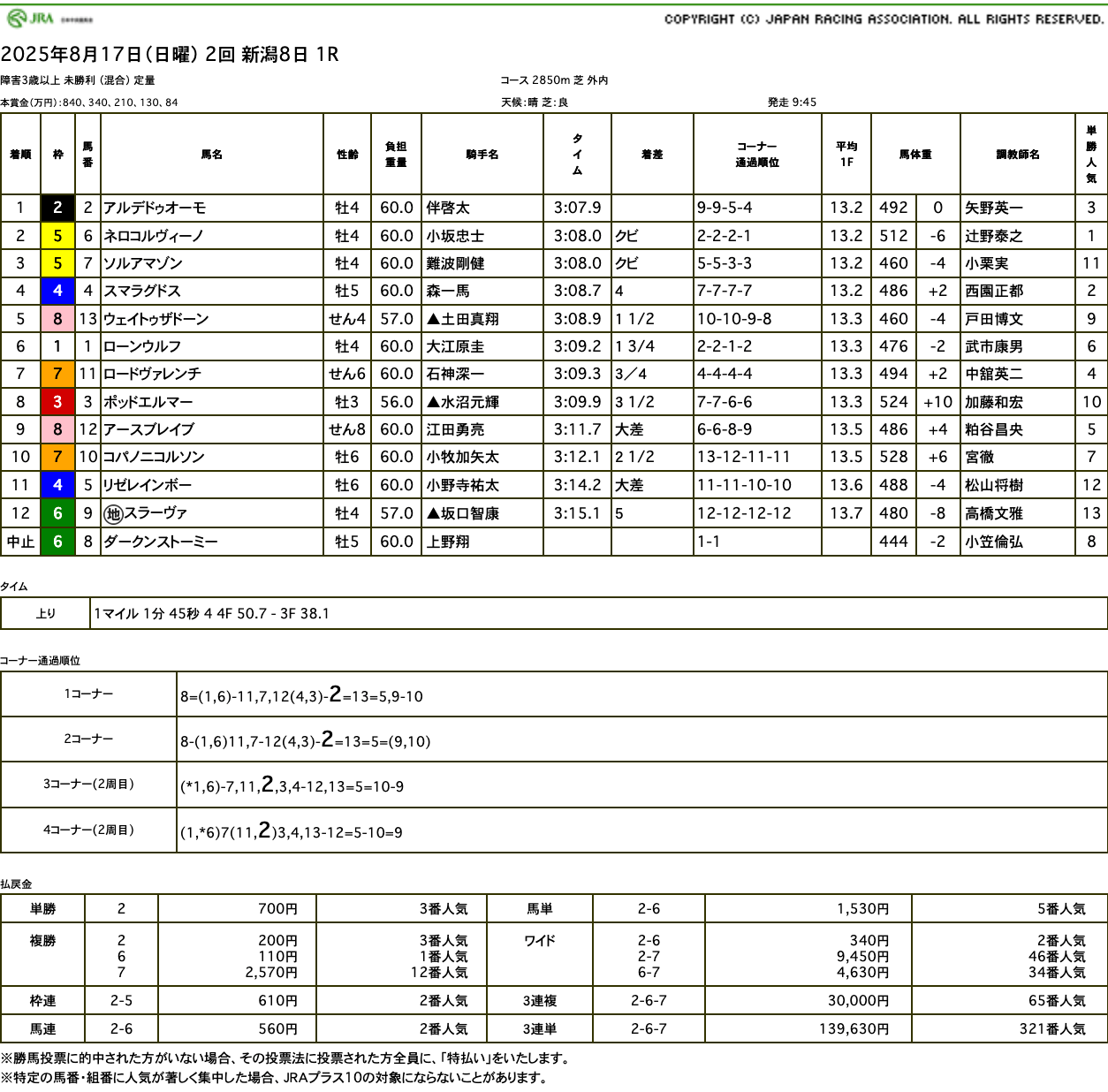 アルデドゥオーモ（オルフェーヴル産駒）がジャンプレース初勝利