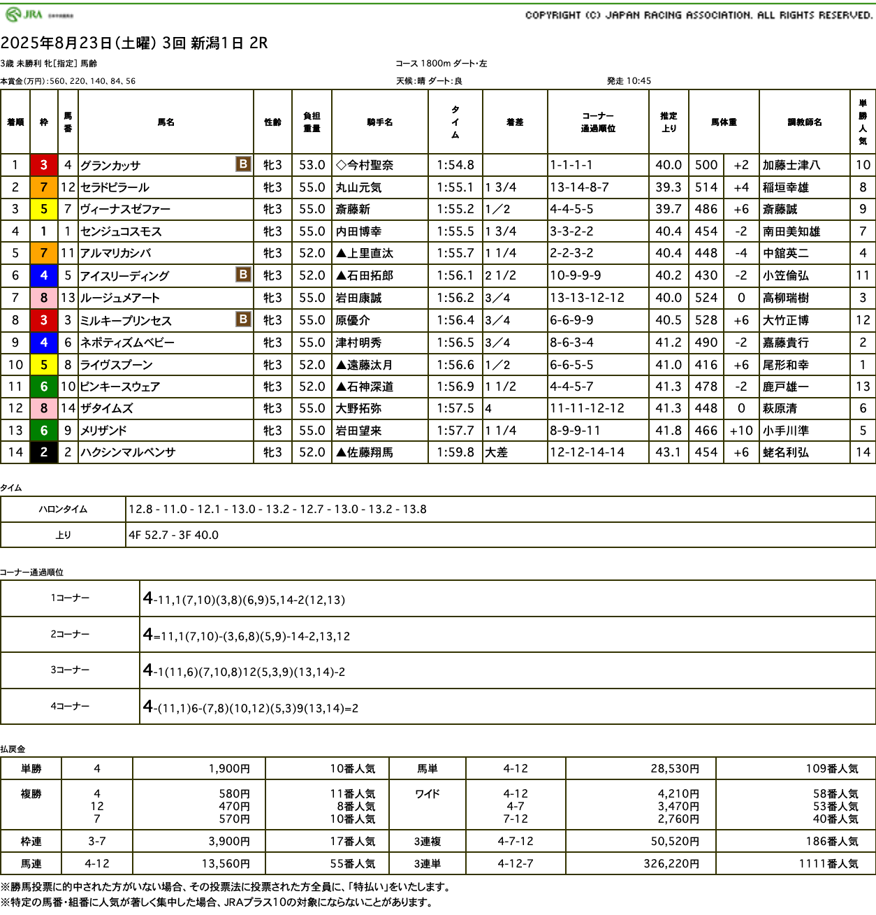 新潟で、札幌で、オルフェーヴルの「グラン」2騎が揃って未勝利を脱出