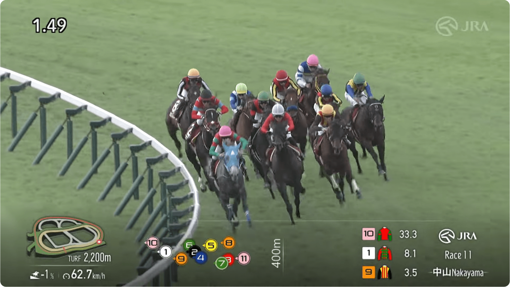フェアエールングは積極的な立ち回りで見せ場十分の競馬（オールカマー結果）
