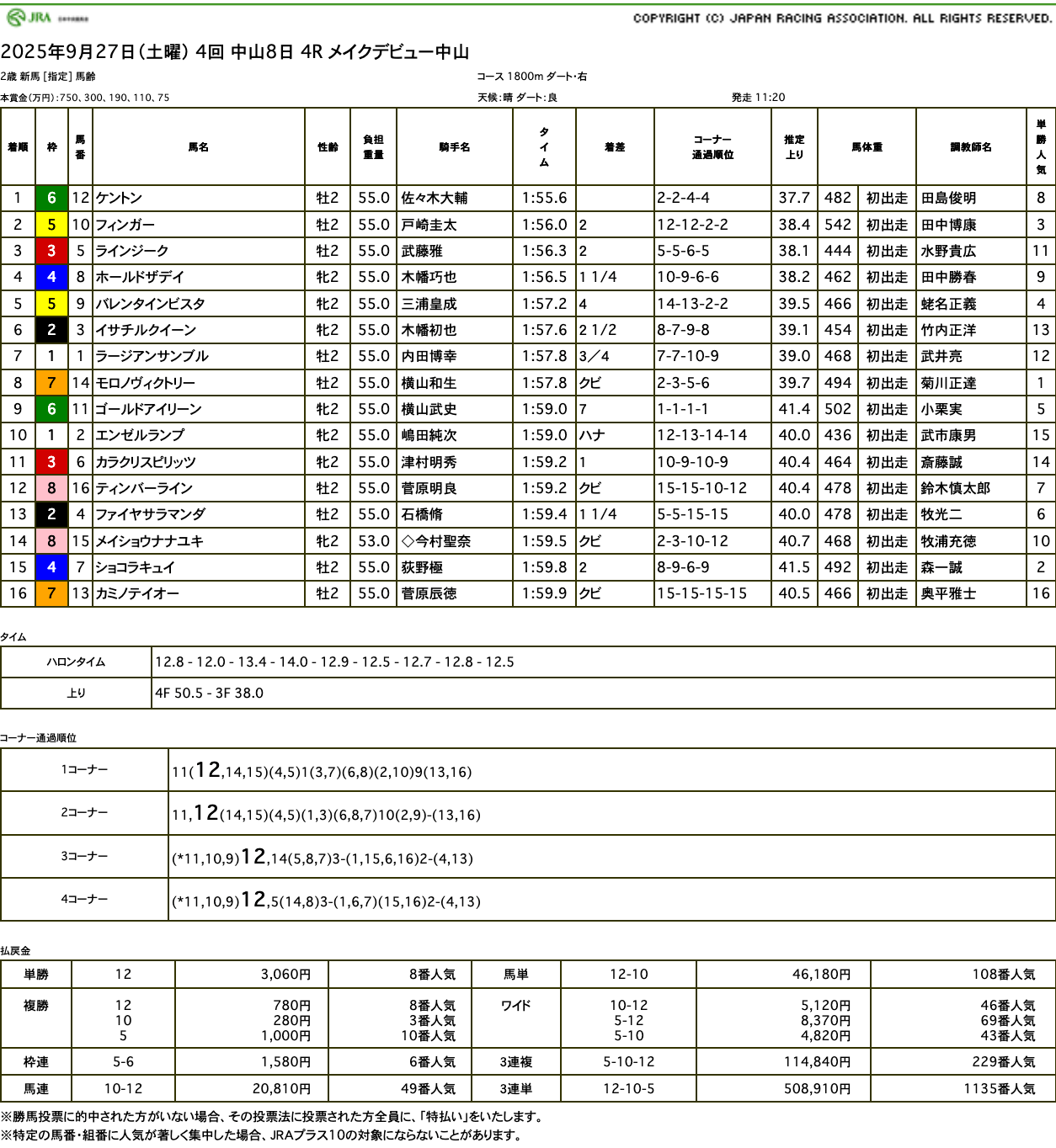 ケントン（母エーティーロゼッタ　母母父メジロマックイーン）がゴール前抜け出し新馬勝ち