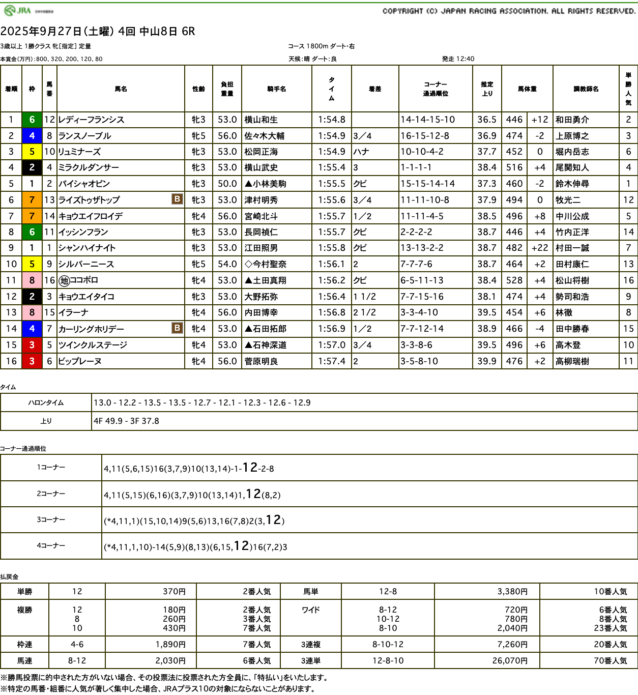 レディーフランシス（オルフェーヴル産駒）が豪快に差し切って2勝目