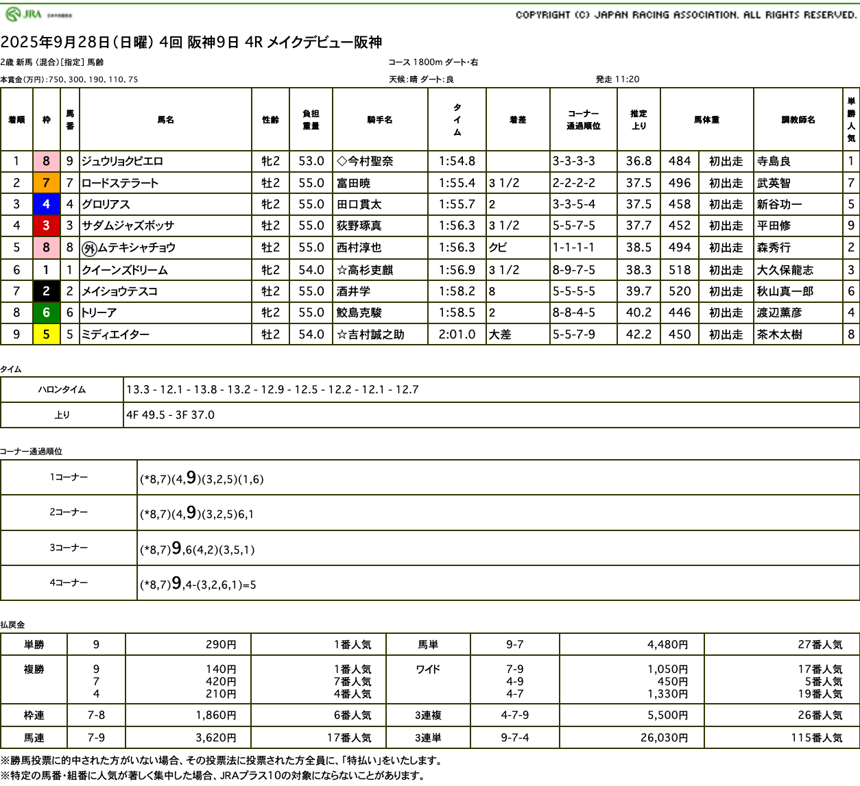 ジュウリョクピエロ（オルフェーヴル産駒）が直線外から力強く抜け出し新馬勝ち