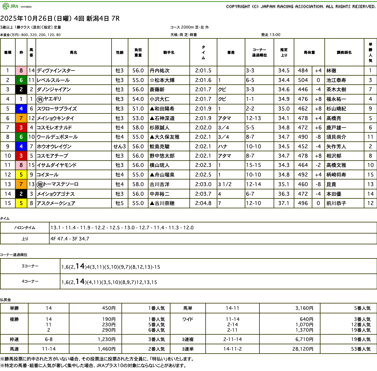 ディヴァインスター（母メジロマリアン　母母父メジロマックイーン）がお待たせしましたの2勝目