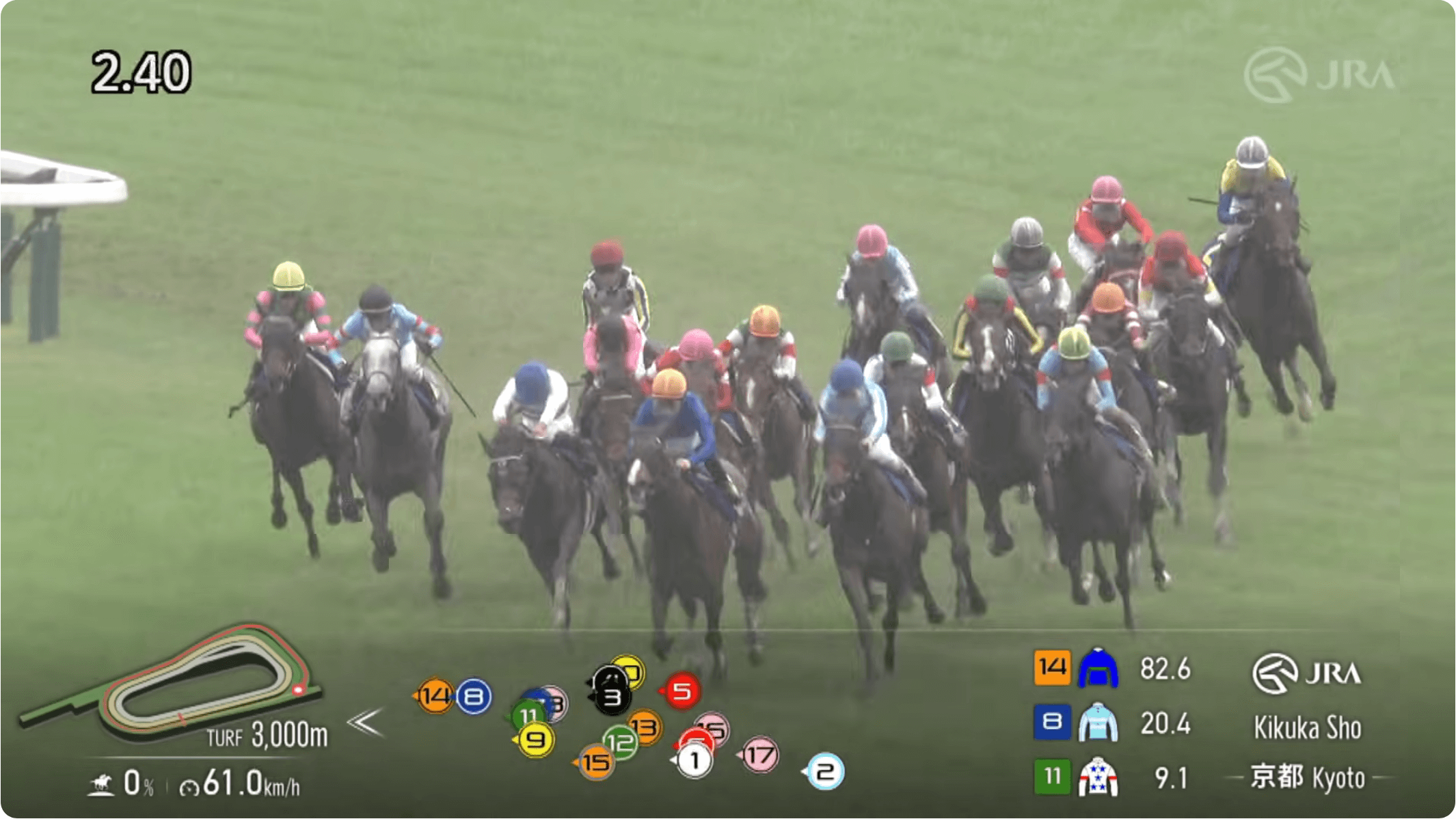 ショウヘイは一瞬伸びかけるも終始折り合いに苦しみ......(菊花賞結果)