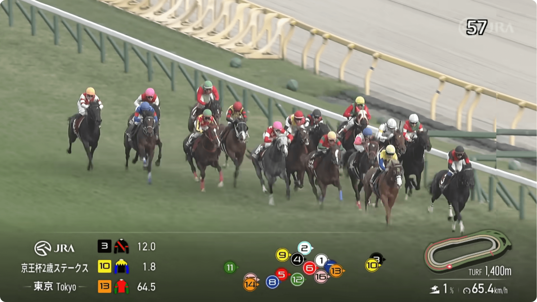 シーミハットク、フェーダーローターともに良さを出しきれず(京王杯2歳ステークス結果)