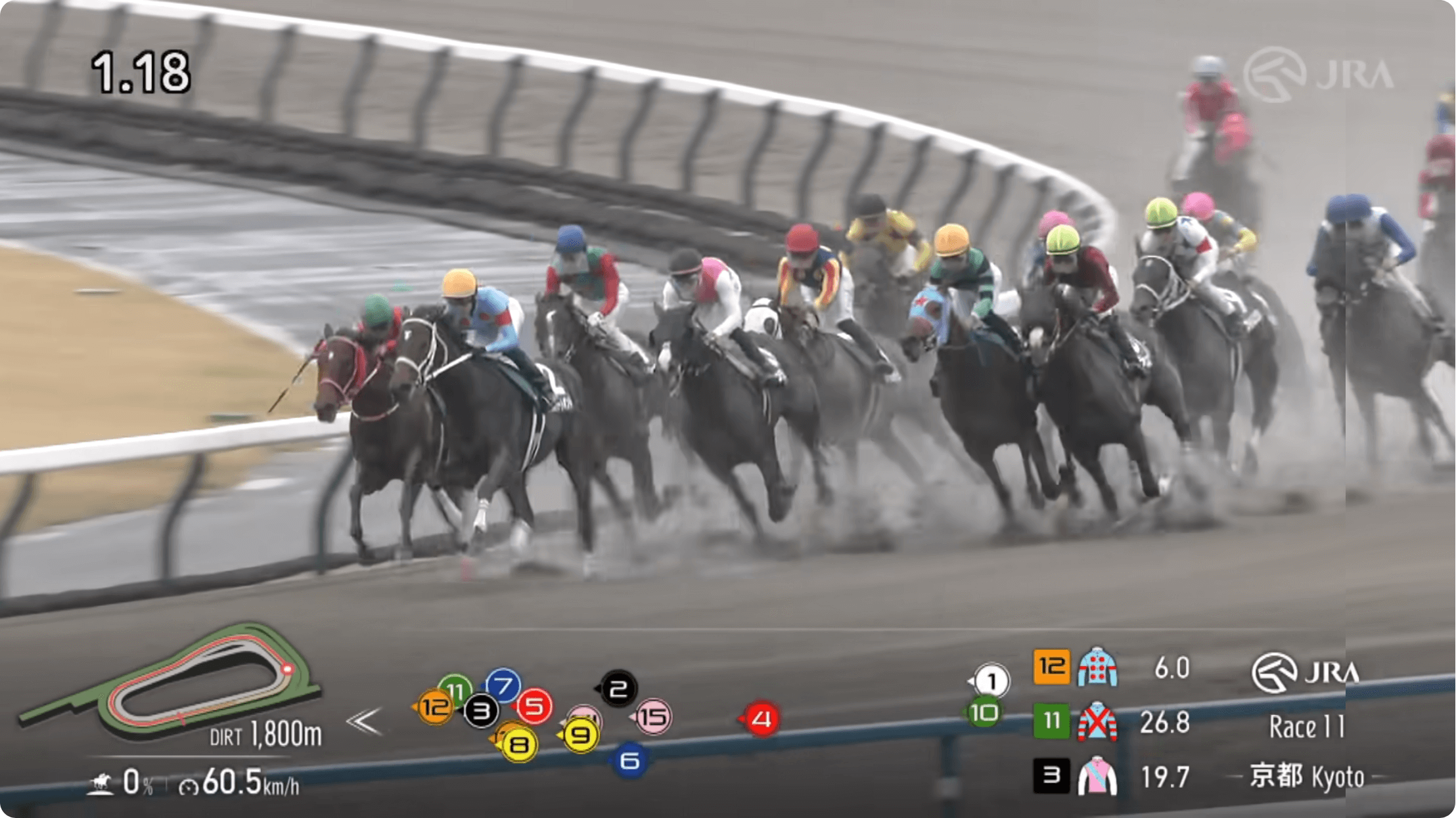 ドゥラエレーデはとってーーーーも歯がゆい5着(みやこステークス結果)