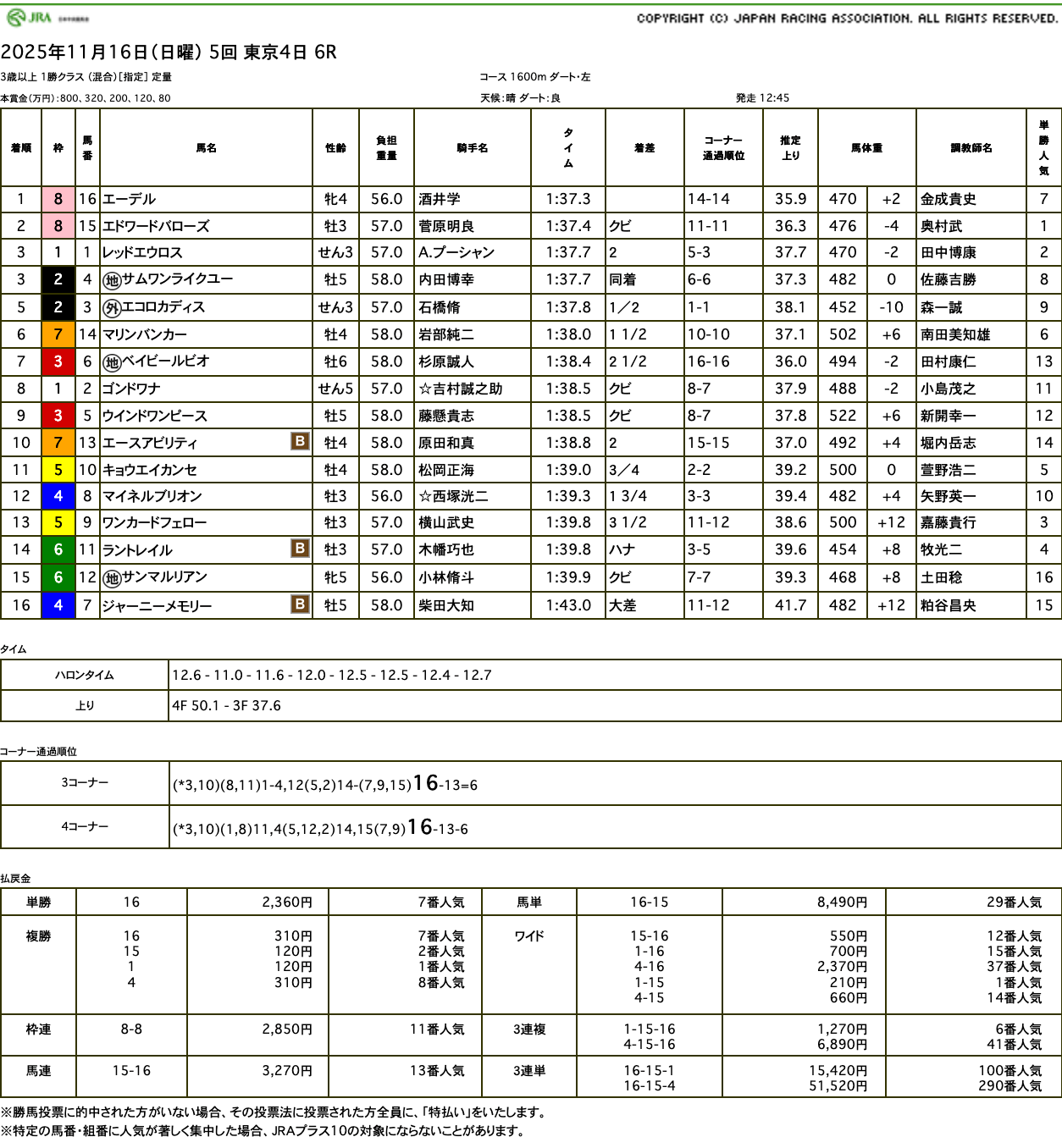 メジロマックイーンのひ孫2頭による競り合いはエーデル(母ブルザンインディゴ)に軍配