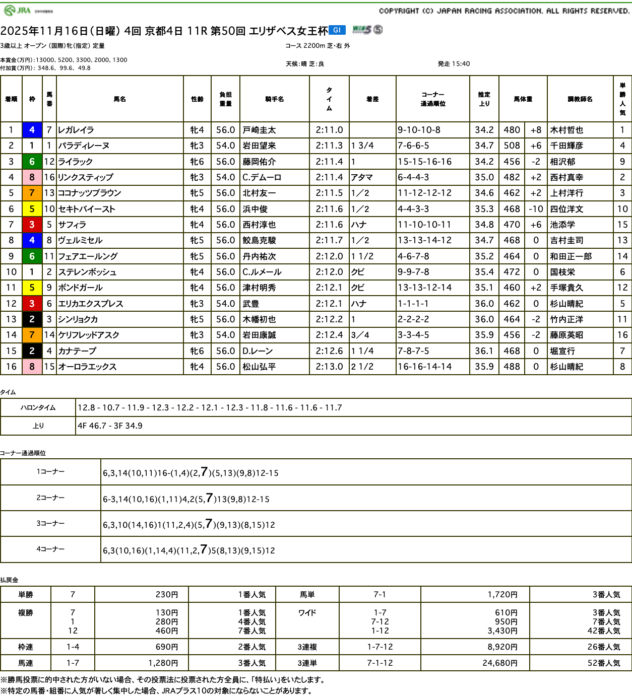 ライラックが大外から素晴らしい脚を見せて3着に(エリザベス女王杯結果)