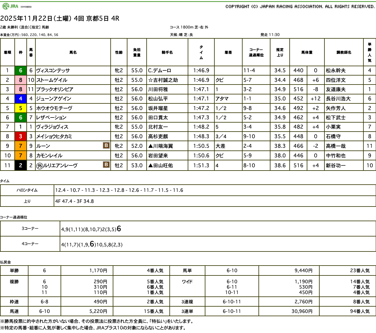 ヴィスコンテッサ（母マルケッサ　母の父オルフェーヴル）が直線の追い比べ制して初勝利