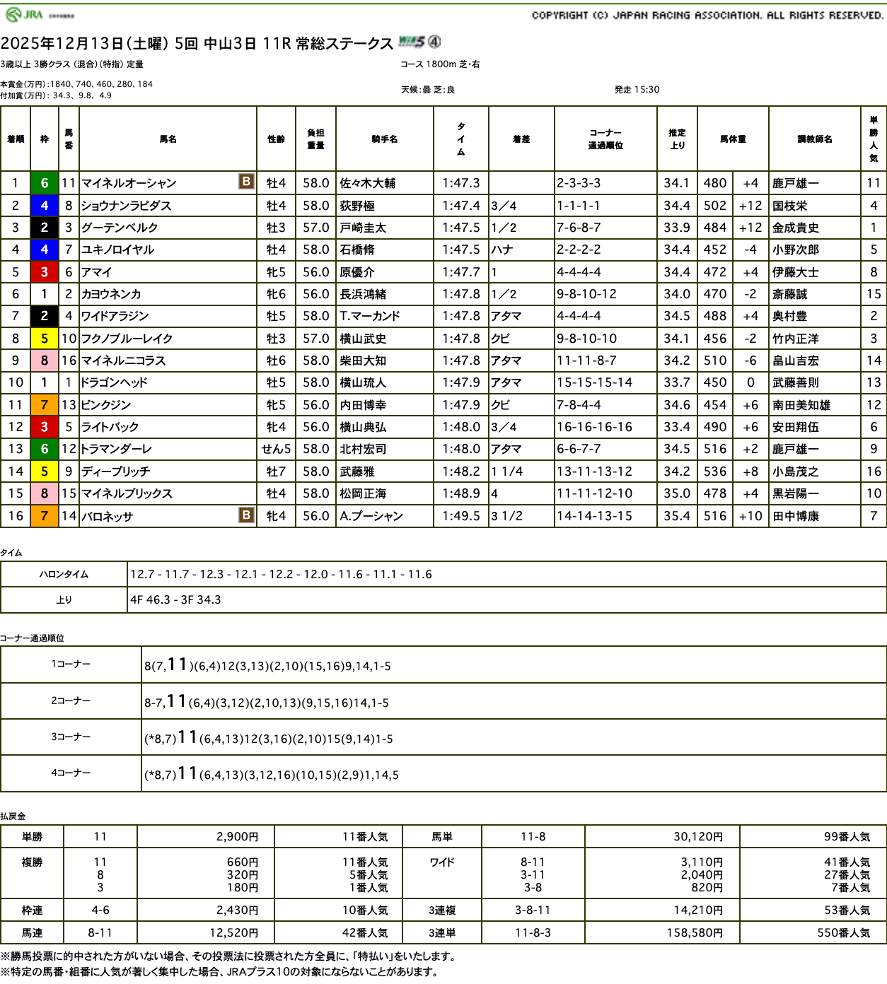 マイネルオーシャン（ゴールドシップ産駒）が低評価覆してオープン入り